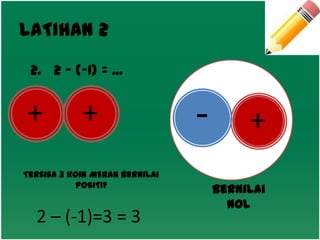 LATIHAN 2
 2. 2 – (-1) = ...


+           +                   -        +
Tersisa 3 koin MERAH bernilai
           POSITIF
                                    Bernilai
                                      nol
  2 – (-1)=3 = 3
 