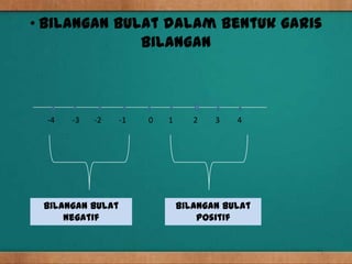 • Bilangan bulat dalam bentuk garis
              bilangan



  -4   -3   -2    -1   0   1      2   3   4




 Bilangan bulat                Bilangan bulat
     negatif                       positif
 
