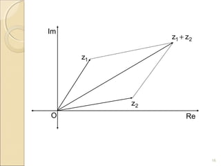 16
Im
Re
2z
1z
O
21 zz +
 