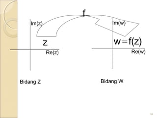 64
z )z(fw =
)zRe( )wRe(
)zIm( )wIm(
Bidang Z Bidang W
f
 