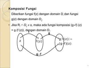 Komposisi Fungsi
Diberikan fungsi f(z) dengan domain Df
dan fungsi
g(z) dengan domain Dg
.
‣ Jika Rf
∩ Dg
≠ φ, maka ada fungsi komposisi (g⃘f) (z)
= g (f (z)), dengan domain Df
.
71
f g
fg 
z )z(f
( )
)z)(fg(
)z(fg

=
 