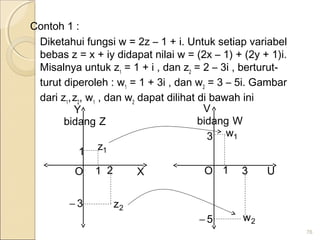 Contoh 1 :
Diketahui fungsi w = 2z – 1 + i. Untuk setiap variabel
bebas z = x + iy didapat nilai w = (2x – 1) + (2y + 1)i.
Misalnya untuk z1
= 1 + i , dan z2
= 2 – 3i , berturut-
turut diperoleh : w1
= 1 + 3i , dan w2
= 3 – 5i. Gambar
dari z1
,z2
, w1
, dan w2
dapat dilihat di bawah ini
76
X U
Y V
1z
2z
1w
2w
O O
Zbidang Wbidang
1
1
2
3−
1
3
3
5−
 