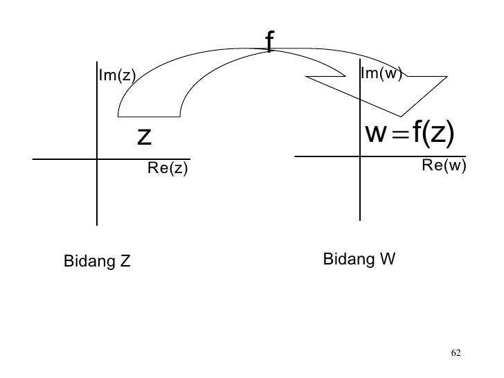 Bilangan kompleks lengkap