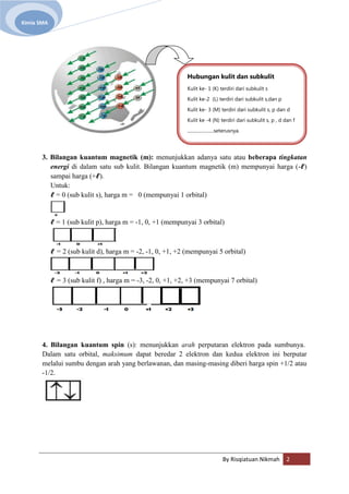 Subkulit S.pdf Bilangan kuantum oleh PPL SMANSA | DOCX