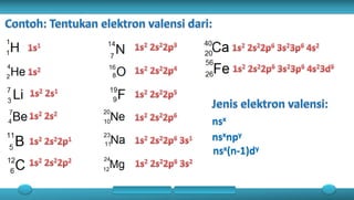 Bilangan kuantum Kimia Kelas 10 SMA/MA