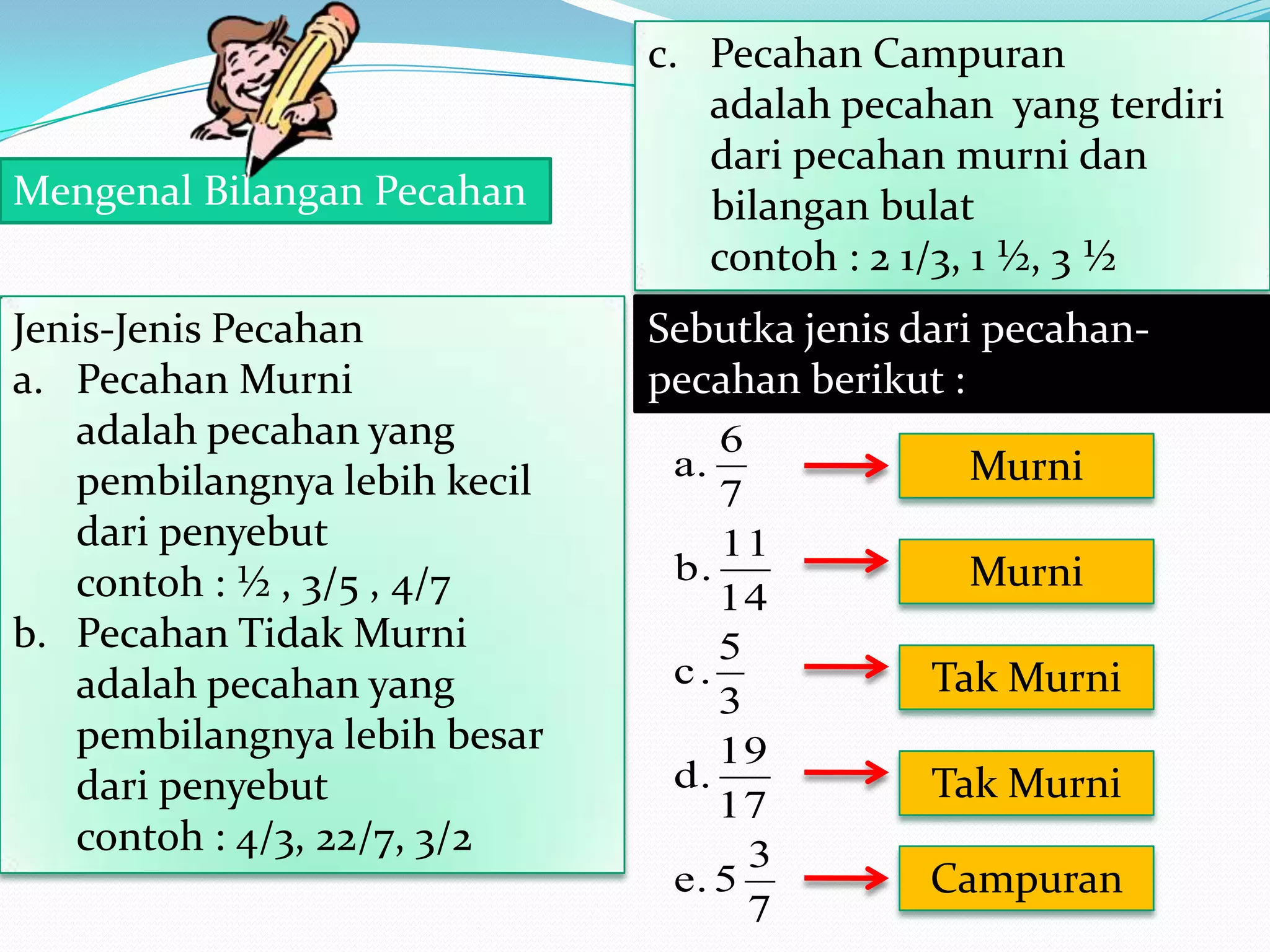 Bilangan pecahan PPTX