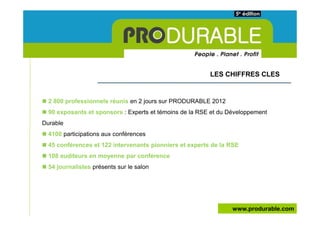 LES CHIFFRES CLES


  2 800 professionnels réunis en 2 jours sur PRODURABLE 2012
  90 exposants et sponsors : Experts et témoins de la RSE et du Développement
Durable
  4100 participations aux conférences
  45 conférences et 122 intervenants pionniers et experts de la RSE
  108 auditeurs en moyenne par conférence
  54 journalistes présents sur le salon




                                                                 www.produrable.com
 