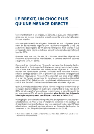 Concernant le Brexit et ses impacts, on constate, là aussi, une relative indiffé-
rence pour soi et, pour ceux qui se sentent concernés, une posture plus posi-
tive que négative.
Alors que près de 60% des dirigeants interrogés en mai craignaient que le
Brexit ait des retombées négatives pour l’économie européenne (57%), une
part minime des dirigeants de TPE comme d’entreprises de 10 salariés et plus
envisageait à cette même période que son entreprise serait personnellement
touchée (11%).
Quelques mois plus tard, fin août, la crainte des retombées négatives sur
l’économie européenne s’est atténuée (48%) et celle des retombées positives
a augmenté (15%, +4 points).
Concernant les retombées sur l’économie française, les dirigeants d’entre-
prise étaient à la fin du mois d’août légèrement moins à se montrer inquiets :
45% d’entre eux redoutaient des conséquences négatives et 17% entre-
voyaient des répercussions positives. Au niveau de la population française,
selon un sondage réalisé en juin, la proportion de personnes envisageant des
retombées négatives sur l’économie française était plus faible encore (40%)
et la part de Français pensant que les conséquences seraient positives était
comparable (19%)6
. Début juin, alors que le Brexit n’était encore qu’une éven-
tualité, 41% des chefs d’entreprise anticipaient des retombées négatives.
Quant aux conséquences sur leur propre activité, si la part d’entrepreneurs qui
envisagent des retombées s’est révélée plus importante à la fin du mois d’août
(17%) ce fut au profit d’une confiance renforcée dans le caractère positif de
ces répercussions (8%, +6 points). Cependant, plus de 80% des dirigeants
interrogés ne prévoyaient pas d’impacts sur leur activité (81%).
Interrogés plus précisément sur l’impact sur les entreprises françaises des relo-
calisations liées à la fin de la libre circulation des personnes et des capitaux, les
dirigeants sont moins confiants que pour leur propre entreprise : pour 36% ces
relocalisations constituent un risque et parmi les dirigeants d’entreprises de
10 salariés et plus, l’inquiétude est plus marquée encore (42%).
LE BREXIT, UN CHOC PLUS
QU’UNE MENACE DIRECTE
11
6 Étude réalisée le 29 et 30 juin 2016 par OpinionWay pour Tilder et LCI. 1006 Français âgés de 18 ans
et plus ont été interrogés en ligne.
 