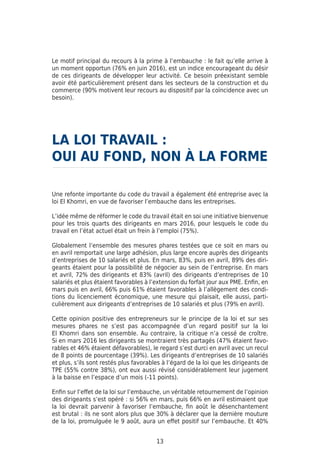 13
Le motif principal du recours à la prime à l’embauche : le fait qu’elle arrive à
un moment opportun (76% en juin 2016), est un indice encourageant du désir
de ces dirigeants de développer leur activité. Ce besoin préexistant semble
avoir été particulièrement présent dans les secteurs de la construction et du
commerce (90% motivent leur recours au dispositif par la coïncidence avec un
besoin).
LA LOI TRAVAIL :
OUI AU FOND, NON À LA FORME
Une refonte importante du code du travail a également été entreprise avec la
loi El Khomri, en vue de favoriser l’embauche dans les entreprises.
L’idée même de réformer le code du travail était en soi une initiative bienvenue
pour les trois quarts des dirigeants en mars 2016, pour lesquels le code du
travail en l’état actuel était un frein à l’emploi (75%).
Globalement l’ensemble des mesures phares testées que ce soit en mars ou
en avril remportait une large adhésion, plus large encore auprès des dirigeants
d’entreprises de 10 salariés et plus. En mars, 83%, puis en avril, 89% des diri-
geants étaient pour la possibilité de négocier au sein de l’entreprise. En mars
et avril, 72% des dirigeants et 83% (avril) des dirigeants d’entreprises de 10
salariés et plus étaient favorables à l’extension du forfait jour aux PME. Enfin, en
mars puis en avril, 66% puis 61% étaient favorables à l’allègement des condi-
tions du licenciement économique, une mesure qui plaisait, elle aussi, parti-
culièrement aux dirigeants d’entreprises de 10 salariés et plus (79% en avril).
Cette opinion positive des entrepreneurs sur le principe de la loi et sur ses
mesures phares ne s’est pas accompagnée d’un regard positif sur la loi
El Khomri dans son ensemble. Au contraire, la critique n’a cessé de croître.
Si en mars 2016 les dirigeants se montraient très partagés (47% étaient favo-
rables et 46% étaient défavorables), le regard s’est durci en avril avec un recul
de 8 points de pourcentage (39%). Les dirigeants d’entreprises de 10 salariés
et plus, s’ils sont restés plus favorables à l’égard de la loi que les dirigeants de
TPE (55% contre 38%), ont eux aussi révisé considérablement leur jugement
à la baisse en l’espace d’un mois (-11 points).
Enfin sur l’effet de la loi sur l’embauche, un véritable retournement de l’opinion
des dirigeants s’est opéré : si 56% en mars, puis 66% en avril estimaient que
la loi devrait parvenir à favoriser l’embauche, fin août le désenchantement
est brutal : ils ne sont alors plus que 30% à déclarer que la dernière mouture
de la loi, promulguée le 9 août, aura un effet positif sur l’embauche. Et 40%
 