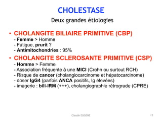 CHOLESTASE
Deux grandes étiologies
• CHOLANGITE BILIAIRE PRIMITIVE (CBP)  
- Femme > Homme 
- Fatigue, prurit ? 
- Antimitochondries : 95%
• CHOLANGITE SCLEROSANTE PRIMITIVE (CSP) 
- Homme > Femme 
- Association fréquente à une MICI (Crohn ou surtout RCH) 
- Risque de cancer (cholangiocarcinome et hépatocarcinome) 
- doser IgG4 (parfois ANCA positifs, Ig élevées) 
- imagerie : bili-IRM (+++), cholangiographie rétrograde (CPRE) 
17Claude EUGENE
 
