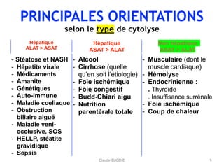 PRINCIPALES ORIENTATIONS
selon le type de cytolyse
9Claude EUGENE
Hépatique
ALAT > ASAT
Hépatique
ASAT > ALAT
Non hépatique
ASAT > ALAT
- Stéatose et NASH
- Hépatite virale
- Médicaments
- Amanite
- Génétiques
- Auto-immune
- Maladie coeliaque
- Obstruction
biliaire aiguë
- Maladie veni-
occlusive, SOS
- HELLP, stéatite
gravidique
- Sepsis
- Alcool
- Cirrhose (quelle
qu’en soit l’étiologie)
- Foie ischémique
- Foie congestif
- Budd-Chiari aigu
- Nutrition
parentérale totale
- Musculaire (dont le
muscle cardiaque)
- Hémolyse
- Endocrinienne : 
. Thyroïde 
. Insuffisance surrénale
- Foie ischémique
- Coup de chaleur
 