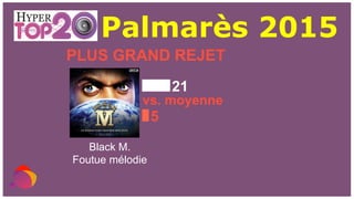PLUS GRAND REJET
Black M.
Foutue mélodie
21
5
vs. moyenne
Palmarès 2015
 
