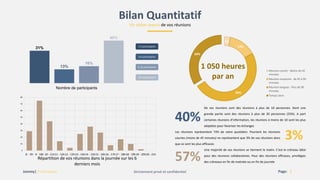 Jammy Bilan Individuel Exemple