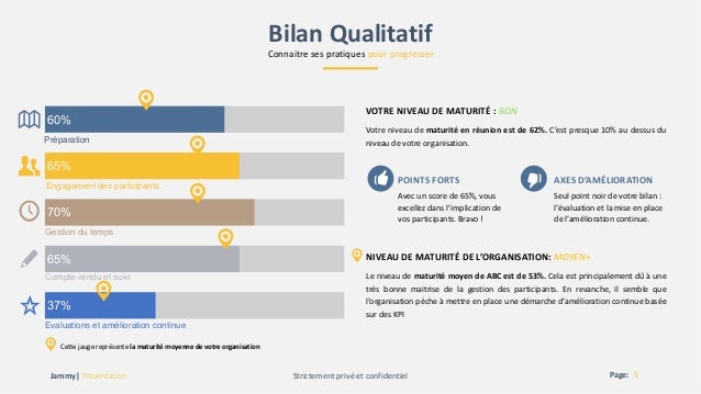 Jammy Bilan Individuel Exemple