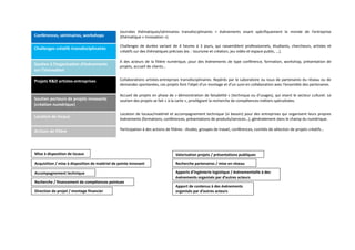 Journées thématiques/séminaires transdisciplinaires + événements visant spécifiquement le monde de l’entreprise
(thématique « Innovation »).
Challenges de durées variant de 4 heures à 3 jours, qui rassemblent professionnels, étudiants, chercheurs, artistes et
créatifs sur des thématiques précises (ex. : tourisme et création, jeu vidéo et espace public, …).
A des acteurs de la filière numérique, pour des événements de type conférence, formation, workshop, présentation de
projets, accueil de clients…
Collaborations artistes-entreprises transdisciplinaires. Repérés par le Laboratoire ou issus de partenaires du réseau ou de
demandes spontanées, ces projets font l’objet d’un montage et d’un suivi en collaboration avec l’ensemble des partenaires.
Accueil de projets en phase de « démonstration de faisabilité » (technique ou d’usages), qui visent le secteur culturel. Le
soutien des projets se fait « à la carte », privilégiant la recherche de compétences-métiers spécialisées.
Location de locaux/matériel et accompagnement technique (si besoin) pour des entreprises qui organisent leurs propres
événements (formations, conférences, présentations de produits/services…), généralement dans le champ du numérique.
Participation à des actions de filières : études, groupes de travail, conférences, comités de sélection de projets créatifs…
Challenges créatifs transdisciplinaires
Projets R&D artistes-entreprises
Soutien porteurs de projets innovants
(création numérique)
Location de locaux
Soutien à l’organisation d’événements
sur l’innovation
Conférences, séminaires, workshops
Actions de filière
Mise à disposition de locaux
Acquisition / mise à disposition de matériel de pointe innovant
Accompagnement technique
Recherche partenaires / mise en réseau
Recherche / financement de compétences pointues
Valorisation projets / présentations publiques
Direction de projet / montage financier
Apports d’ingénierie logistique / événementielle à des
événements organisés par d’autres acteurs
Apport de contenus à des événements
organisés par d’autres acteurs
 