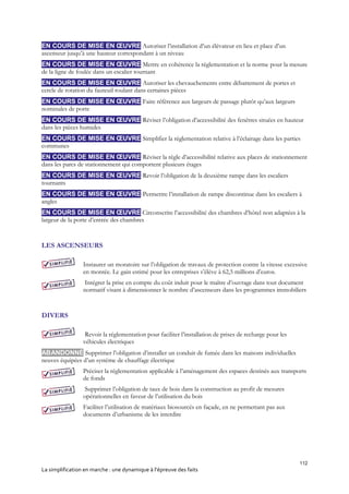 112
La simplification en marche : une dynamique à l’épreuve des faits
EN COURS DE MISE EN ŒUVRE Autoriser l’installation d’un élévateur en lieu et place d’un
ascenseur jusqu’à une hauteur correspondant à un niveau
EN COURS DE MISE EN ŒUVRE Mettre en cohérence la réglementation et la norme pour la mesure
de la ligne de foulée dans un escalier tournant
EN COURS DE MISE EN ŒUVRE Autoriser les chevauchements entre débattement de portes et
cercle de rotation du fauteuil roulant dans certaines pièces
EN COURS DE MISE EN ŒUVRE Faire référence aux largeurs de passage plutôt qu’aux largeurs
nominales de porte
EN COURS DE MISE EN ŒUVRE Réviser l’obligation d’accessibilité des fenêtres situées en hauteur
dans les pièces humides
EN COURS DE MISE EN ŒUVRE Simplifier la réglementation relative à l’éclairage dans les parties
communes
EN COURS DE MISE EN ŒUVRE Réviser la règle d’accessibilité relative aux places de stationnement
dans les parcs de stationnement qui comportent plusieurs étages
EN COURS DE MISE EN ŒUVRE Revoir l’obligation de la deuxième rampe dans les escaliers
tournants
EN COURS DE MISE EN ŒUVRE Permettre l’installation de rampe discontinue dans les escaliers à
angles
EN COURS DE MISE EN ŒUVRE Circonscrire l’accessibilité des chambres d’hôtel non adaptées à la
largeur de la porte d’entrée des chambres
LES ASCENSEURS
Instaurer un moratoire sur l’obligation de travaux de protection contre la vitesse excessive
en montée. Le gain estimé pour les entreprises s’élève à 62,5 millions d’euros.
Intégrer la prise en compte du coût induit pour le maître d’ouvrage dans tout document
normatif visant à dimensionner le nombre d’ascenseurs dans les programmes immobiliers
DIVERS
Revoir la réglementation pour faciliter l’installation de prises de recharge pour les
véhicules électriques
ABANDONNÉ Supprimer l’obligation d’installer un conduit de fumée dans les maisons individuelles
neuves équipées d’un système de chauffage électrique
Préciser la réglementation applicable à l’aménagement des espaces destinés aux transports
de fonds
Supprimer l’obligation de taux de bois dans la construction au profit de mesures
opérationnelles en faveur de l’utilisation du bois
Faciliter l’utilisation de matériaux biosourcés en façade, en ne permettant pas aux
documents d’urbanisme de les interdire
 