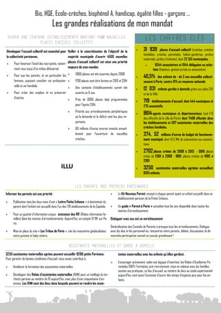 Bio, HQE, Ecolo-crèches, bisphénol A, handicap, égalité filles - garçons …
                                        Les grandes réalisations de mon mandat
    Ouvrir une centaine d’Etablissements abritant 4500 nouvelles
                     places d’accueil collectifs
                                                                                                                         Les chiffres cles
Développer l’accueil collectif est essentiel pour Veiller à la concrétisation de l’objectif de la                      31 939        places d’accueil collectif (crèches, crèches
                                                                                                                        familiales, crèches parentales, haltes-garderies, jardins
la collectivité parisienne.                           majorité municipale d’ouvrir 4500 nouvelles
                                                                                                                        maternels, jardins d’enfants), dont 22 551 municipales,
      Pour favoriser l’éveil des tout-petits, notam- places d’accueil collectif est ainsi une priorité                           8344 associatives et 1044 déléguées ou ache-
       ment ceux issus d’un milieu défavorisé         majeure de mon mandat.
                                                                                                                                tées (hôpitaux, gestion privée ou associative)
                                                             2800 places ont été ouvertes depuis 2008
                                                                                                                        40,5%
                                                      
      Pour que les parents, et en particulier les                                                                               des enfants de - de 3 ans accueillis collecti-
       femmes, puissent concilier vie profession-           1700 places vont être livrées en 2013 et 2014              vement à Paris, contre 15% en moyenne nationale
       nelle et vie familiale                               Une centaine d’établissements auront été                  12 031         enfants gardés à domicile grâce aux aides CAF
      Pour créer des emplois et en préserver                ouverts en 6 ans.                                          et de la Ville.
       d’autres.                                             Près de 3000 places déjà programmées
                                                      
                                                                                                                       719   établissements d’accueil, dont 444 municipaux et
                                                             pour l’après 2014.                                         275 associatifs.
                                                             Priorité aux arrondissements périphériques
                                                      
                                                                                                                       8614 agents municipaux et départementaux (soit 1/6
                                                             où la demande et le déficit sont les plus im-              des effectifs de la ville de Paris) dont 7408 affectés dans
                                                             portants.                                                  les établissements et 587 assistantes maternelles des
                                                            60 millions d’euros environ investis annuel-               crèches familiales.
                                                             lement pour l’ouverture de nouvelles                      374, 52     millions d’euros de budget de fonctionne-
                                                             crèches.                                                   ment municipal, dont 42,5 M€ de subventions aux associa-
                                                                                                                        tions
                                                                                                                       2702 places créées de 2008 à 2013      - 5816 places
                                                                                                                        crées de 2001 à 2008 - 1895 places créées de 1995 à
                                                                                                                        2001
                                                ILLU                                                                   3250     assistantes maternelles agréées accueillant
                                                                                                                        8313 enfants.


                                                             Les parents, nos premiers partenaires
Informer les parents est une priorité                                                            Le Kit Nouveau Parent, envoyé à chaque parent ayant un enfant accueilli dans un
                                                                                                  établissement parisien de la Petite Enfance.
     Publication tous les deux mois d’une « Lettre Petite Enfance » à destination du
      parent dont l’enfant est accueilli dans l’un des 719 établissements de la Capitale.        Un guide « Parent à Paris » actualisé tous les ans disponible dans toutes les
                                                                                                  mairies d’arrondissement.
     Pour un guichet d’information unique : extension des RIF (Relais information fa-
      milles) dans les mairies d’arrondissements. Aujourd’hui, on compte 12 RIF sur Pa- Dialoguer avec eux est un enrichissement
      ris.
                                                                                        Généralisation des Conseils de Parents à presque tous les arrondissements. Dialogue
     Mise en place du site « Les Tribus de Paris », site de rencontres géolocalisées avec les élus et les personnel-es, rencontres entre parents, débats, discussions, la dé-
      entre parents et baby-sitters.                                                    mocratie participative connait un succès grandissant !

                                                       Assistantes maternelles et garde a domicile
3250 assistantes maternelles agrées peuvent accueillir 8288 petits Parisiens.                     tantes maternelles avec les enfants qu’elles gardent.
Pour garantir de bonnes conditions d’accueil, nous avons contribué à :
                                                                                                 Encourager activement, selon une logique d’insertion, les Relais d’Auxiliaires Pa-
     Améliorer la formation des assistantes maternelles                                          rentales (RAP). Formation, pré-recrutement, mise en relation avec les familles,
                                                                                                  soutien aux pratiques, ce lieu d’accueil, au nombre de deux au stade expérimental
     Développer des Relais d’assistantes maternelles (RAM) pour un maillage du ter-              aujourd’hui, sont aussi l’occasion d’ouvrir des temps d’espaces jeux pour les en-
      ritoire parisien au nombre de 10 aujourd’hui, avec plus d’une cinquantaine d’an-            fants.
      tennes. Les RAM sont des lieux dans lesquels peuvent se rendre les assis-
 