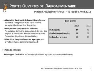 PAYS LANDES NATURE CÔTE D'ARGENT - DISPOSITIF NOMAD' - BILAN 2013 3
BILAN CHIFFRÉ:
Pinguin Aquitaine (Ychoux) – le Jeudi 4 Avril 2013
 Pistes de réflexion:
Participants 47 43
Candidatures déposées 34 32
Embauches prévues 10 13
2012
₋ Adaptation du déroulé de la demi-journée pour
permettre l’intégration d’une vidéo interne
présentant l’usine en état de marche
₋ Demi-journée proposant aux visiteurs:
Présentation de l’usine, des postes de travail, des
emplois et formations dans ce secteur d’activité
Proposition d’un temps de candidature
₋ Répartition des participants en 3 groupes pour
la visite de l’usine dans le temps imparti
Développer l’opération à d’autres exploitations agricoles pour compléter l’action
2013
PORTES OUVERTES DE L’AGROALIMENTAIRE
 