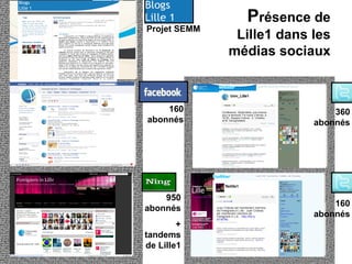 P résence de Lille1 dans les médias sociaux 160 abonnés 360 abonnés 160 abonnés 950   abonnés + tandems de Lille1 Projet SEMM 