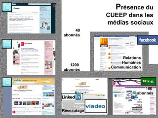1200   abonnés P résence du CUEEP dans les médias sociaux 100   abonnés Relations Humaines Communication Réseautage 40   abonnés 