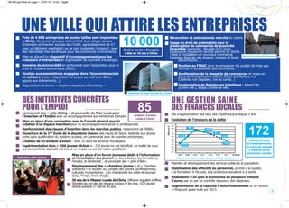 BILAN.qxp:Mise en page 1 27/01/14 15:55 Page6

une ville qui attire les entreprises

des initiatives concrètes
pour l’emploi

10 000
C’est le nombre d’emplois
créés en 10 ans à Clichy

Usage du droit de préemption pour la
préservation de commerces de proximité
diversifiés (exemples : fleuriste bd V. Hugo,
boutique de chaussures haut de gamme bd Jaurès…
) Aide à l’installation de nouveaux commerces
Place du marché rénovée et agrandie
(montage financier des dossiers, reprises de fonds
de commerce…)
Soutien au FISAC pour accompagner les projets de mise aux
normes et accessibilité des commerces.
Amélioration de la desserte de commerces et mises en
place de cheminements piétons (Place des Martyrs, rue
Castérès, rue Dagobert, rue du Landy…)
Implantation de Résidences hôtelières : Appart City,
(Centre ville ), Adagio (Entrée de ville).

Extension du siège mondial de L’Oréal

une gestion saine
des finances locales

85

Lancement des « jobs dating » et poursuite du Plan Local pour
emplois d’avenir
l’Insertion et l’Emploi avec un accompagnement aux recherches d’emploi.
créés à Clichy
Mise en place d’une convention avec le Conseil général pour la
création d’un Espace insertion pour un accompagnement social et professionnel.
Renforcement des clauses d’insertion dans les marchés publics, notamment de l’ANRU.
Ouverture de la 1ère Ecole de la deuxième chance des Hauts-de-Seine, destinée aux jeunes
sortis sans qualification du système scolaire, en partenariat avec de grandes entreprises.
Création de 85 emplois d’avenir : dont 25 dans les services municipaux.
Expérimentation d’un « RSA jeunes clichois » : 229 jeunes en ont bénéficié. La moitié de ceux
qui sont sortis du dispositif ont trouvé un emploi ou une formation qualifiante.

Opération Jobs dating

Rénovation et extension du marché du centre

Mise en place d’un forum jeunesse dédié à l’information
et l’orientation des jeunes sur leurs études, les formations,
l’emploi, le bénévolat… et poursuite des « jobs d’été ».
Développement des « chantiers jeunes » et « chantiers
solidaires » et soutien aux projets des jeunes (professionnels,
culturels, humanitaires…) en maintenant les aides et bourses
(Clap, Fmaje, Envie d’agir).
30 ans de la Mission Locale de Clichy. Diffusion régulière d’offres
d’emploi via son site, les réseaux sociaux et les sms. 1520 jeunes
clichois suivis et 17 000 en 30 ans.

Pas d’augmentation des taux des impôts locaux depuis 5 ans.
Evolution de l’encours de la dette :
Millions €

Près de 4 000 entreprises de toutes tailles sont implantées
à Clichy. De grands groupes ont conforté leurs sièges sociaux
(Extension et chantier durable de L’Oréal, agrandissement de G7
avec un bâtiment végétalisé) ou se sont implantés (Amazon), avec
des retombées très bénéfiques pour les commerces environnants.
Mise en place d’un dispositif d’accompagnement pour les
créateurs d’entreprises et organisation de journées d’échanges.
Semaine du microcrédit en partenariat avec l'association pour le
droit à l’initiative économique (ADIE).
Soutien aux associations engagées dans l’économie sociale
et solidaire (mise à disposition de locaux au mail Léon Blum,
appuis aux évènements…).
Organisation de forum « emploi entreprises et handicap ».

165

159,2

160
150
145

172

155,8

155

151,2
146,9

144,3

140
135
130
125

139,8

132,9

120
115

2008

2009

2010

2011

2012

2013

2014

Années

millions d’euros
d’investissements
au cours du mandat
2 fois plus qu’au
précédent mandat

Inférieur à la moyenne nationale pour les villes identiques

Maintien et développement des services publics à la population.
Stabilisation des effectifs du personnel, priorité à la qualité,
à la formation, à l’écoute, à la protection sociale et à la santé.
Réalisation d’un plan d’économies de plusieurs millions
d’euros par an par un contrôle rigoureux des dépenses.
Augmentation de la capacité d’auto-financement et un recours
à l’emprunt quasi-nulle sur 2013.

6

 