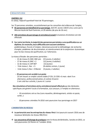 RESULTATS 2016
CHIFFRES CLE
En 2016, l’objectif quantitatif était de 70 parrainages.
Sur 75 personnes orientées, essentiellement par les conseillers de la Maison de l’emploi,
 65 personnes ont bénéficié d’un parrainage, dont 45 jeunes (18/25 ans), suivis par la
Mission locale de Rueil-Suresnes, et 20 adultes (de plus de 26 ans).
 243 entretiens de parrainage et entretiens/conseil/simulations d’entretien ont été
effectués
 Sur notre territoire, la majorité des personnes parrainées a une qualification ou un
diplôme. En revanche, leurs difficultés sont souvent similaires :
problématique d’accès à l’emploi, méconnaissance de la méthodologie de recherche
d’emploi, problèmes de discrimination, et ralentissement de la conjoncture économique
pour les bas niveaux de qualification, ou l’alternance.
Le niveau d’études des personnes parrainées :
- 21 de niveau IV, BAC, BAC pro (15 jeunes, 6 adultes)
- 17 de niveau III, BAC + 2 (12 jeunes, 6 adultes)
- 12 de niveau V, CAP BEP (12 jeunes)
- 9 de niveau I, Bac + 5 (8 adultes seniors, 1 jeune)
- 6 de niveau II, Bac + 4 Master (3 jeunes, 2 adultes)
- 25 personnes ont accédé à un poste
23 ont trouvé un emploi salarié stable (7 CDI, 15 CDD > 6 mois -dont 9 en
alternance, professionnalisation, et contrat d’avenir-
2 ont créé leur activité, 1 jeune et 1 senior
Des simulations d’entretiens et/ou entretiens/conseil effectués par des bénévoles
spécifiques ont généré l’accès à la formation, aux concours, à l’emploi en alternance.
- 10 annulations ont eu lieu (sans nouvelles, déménagement, entrée en poste,
santé…)
- 10 personnes orientées fin 2016 vont poursuivre leur parrainage en 2017
L’ANIMATION DU RESEAU
 Le partenariat avec les entreprises du réseau Vinci s’est poursuivi courant 2016 avec de
nouveaux bénévoles du réseau SNC/Vinci
 Les rencontres d’Echange de pratiques avec le réseau de bénévoles, lancées en 2015, se
sont poursuivies (12 février et 7 octobre 2016).
 