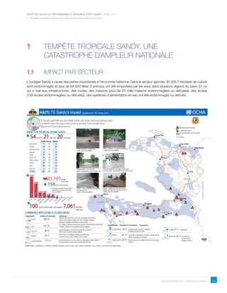 13
1. Tempête tropicale Sandy, une catastrophe d’ampleur nationale
GOUVERNEMENT DE LA RÉPUBLIQUE D’HAITI
Rapport BILAN DU Programme d’Urgence Post-Sandy | AVRIL 2015
1	 TEMPÊTE TROPICALE SANDY, UNE
CATASTROPHE D’AMPLEUR NATIONALE
1.1	 IMPACT PAR SECTEUR
L’ouragan Sandy a causé des pertes importantes à l’économie haïtienne. Dans le secteur agricole, 90 356,7 hectares de culture
sont endommagés et plus de 64 000 têtes d’animaux ont été emportées par les eaux dans plusieurs régions du pays. En ce
qui a trait aux infrastructures, des routes, des maisons (plus de 33 mille maisons endommagées ou détruites), des écoles
(109 écoles endommagées ou détruites), des systèmes d’alimentation en eau ont été endommagés ou détruits.
 