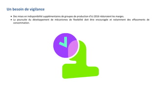 Un besoin de vigilance
Des mises en indisponibilité supplémentaires de groupes de production d’ici 2016 réduiraient les marges.
La poursuite du développement de mécanismes de flexibilité doit être encouragée et notamment des effacements de
consommation.
 