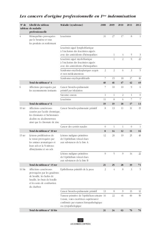 Bilan rapport conditions de travail 2012