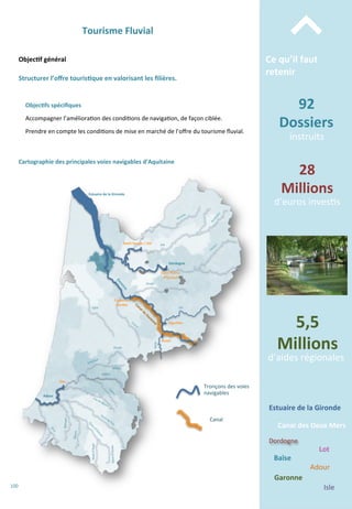 Canal	
  des	
  Deux	
  Mers	
  
Estuaire	
  de	
  la	
  Gironde	
  
Lot	
  
Baïse	
  
5,5	
  
Millions	
  
d’aides	
  régionales	
  
28	
  
Millions	
  
d’euros	
  inves/s	
  
Ce	
  qu’il	
  faut	
  
retenir	
  
⌃	
  
92	
  
Dossiers	
  	
  
instruits	
  
Adour	
  
Dordogne	
  
Tourisme	
  Fluvial	
  
Structurer	
  l’oﬀre	
  touris;que	
  en	
  valorisant	
  les	
  ﬁlières.	
  
Objec;f	
  général	
  
Objec;fs	
  spéciﬁques	
  
	
  
Accompagner	
  l’améliora/on	
  des	
  condi/ons	
  de	
  naviga/on,	
  de	
  façon	
  ciblée.	
  
	
  
Prendre	
  en	
  compte	
  les	
  condi/ons	
  de	
  mise	
  en	
  marché	
  de	
  l’oﬀre	
  du	
  tourisme	
  ﬂuvial.	
  
Cartographie	
  des	
  principales	
  voies	
  navigables	
  d’Aquitaine	
  
Estuaire	
  de	
  la	
  Gironde	
  
Dordogne	
  
Dropt	
  
Lot	
  
Baïse	
  
Isle	
  
Eyre	
  
Gave	
  d’Aspe	
  
Gave	
  d’Ossau	
  
Bidouze	
  
Saison	
  
Midou	
  
Douze	
  
Adour	
  
Adour	
  
Garonne	
  
Dax	
  
Buzet	
  
Aiguillon	
  
Saint	
  Pierre	
  
d’Eyraud	
  
Castet	
  en	
  
Dorthe	
  
Saint	
  Seurin	
  /	
  Isle	
  
Isle	
  
Tronçons	
  des	
  voies	
  
navigables	
  
Canal	
  
100	
  
 