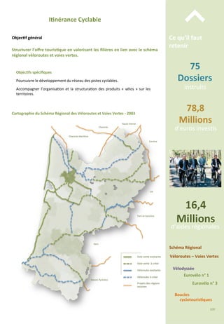 Structurer	
  l’oﬀre	
  touris;que	
  en	
  valorisant	
  les	
  ﬁlières	
  en	
  lien	
  avec	
  le	
  schéma	
  
régional	
  véloroutes	
  et	
  voies	
  vertes.	
  
Objec;fs	
  spéciﬁques	
  
	
  
Poursuivre	
  le	
  développement	
  du	
  réseau	
  des	
  pistes	
  cyclables.	
  
	
  
Accompagner	
  l’organisa/on	
  et	
  la	
  structura/on	
  des	
  produits	
  «	
  vélos	
  »	
  sur	
  les	
  
territoires.	
  
16,4	
  
Millions	
  
d’aides	
  régionales	
  
78,8	
  
Millions	
  
d’euros	
  inves/s	
  
Schéma	
  Régional	
  	
  	
  
Véloroutes	
  –	
  Voies	
  Vertes	
  
Eurovélo	
  n°	
  1	
  
Vélodyssée	
  
Eurovélo	
  n°	
  3	
  
Ce	
  qu’il	
  faut	
  
retenir	
  
⌃	
  
75	
  
Dossiers	
  	
  
instruits	
  
Boucles	
  
cyclotouris;ques	
  
I;nérance	
  Cyclable	
  
Objec;f	
  général	
  
Voie	
  verte	
  existante	
  
Voie	
  verte	
  	
  à	
  créer	
  
Véloroute	
  existante	
  
Véloroute	
  à	
  créer	
  
Projets	
  des	
  régions	
  
voisines	
  
Hautes-­‐Pyrénées	
  
Gers	
  
Tarn-­‐et-­‐Garonne	
  
Lot	
  
Corrèze	
  
Haute-­‐Vienne	
  
Charente	
  
Charente-­‐Mari/me	
  
Cartographie	
  du	
  Schéma	
  Régional	
  des	
  Véloroutes	
  et	
  Voies	
  Vertes	
  -­‐	
  2003	
  
109	
  
 