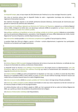 Un	
  disposi;f	
  simple,	
  avec	
  un	
  taux	
  moyen	
  de	
  25%	
  (i/néraires	
  de	
  l’intérieur)	
  et	
  sur	
  des	
  montages	
  ﬁnanciers	
  à	
  parité.	
  
	
  
Une	
   mise	
   en	
   tourisme	
   prévue	
   dans	
   le	
   disposi/f	
   d’aides	
   du	
   volet	
   «	
   organisa/on	
   touris/que	
   des	
   territoires	
   »	
   du	
  
règlement	
  d’interven/on	
  tourisme.	
  
	
  
Des	
  maîtrises	
  d’ouvrages	
  requises	
  à	
  une	
  échelle	
  per/nente	
  (Conseils	
  Généraux,	
  Communautés	
  de	
  Communes)	
  pour	
  
garan/r	
  le	
  maximum	
  de	
  cohérence	
  des	
  réalisa/ons.	
  
	
  
Une	
  ouverture	
  de	
  la	
  poli;que	
  régionale	
  aux	
  i;néraires	
  de	
  l’intérieur	
  de	
  l’Aquitaine,	
  reposant	
  sur	
  un	
  Schéma	
  Régional	
  
voté	
  en	
  2003,	
  s’intégrant	
  lui-­‐même	
  dans	
  une	
  dynamique	
  na/onale	
  (1998)	
  et	
  européenne.	
  La	
  Région	
  Aquitaine	
  a	
  été	
  
l’une	
  des	
  première	
  à	
  se	
  doter	
  d’un	
  schéma	
  cyclable.	
  
	
  
Une	
  poli;que	
  ambi;euse	
  et	
  équilibrée	
  en	
  terme	
  de	
  maillage	
  cyclable	
  du	
  territoire	
  aquitain,	
  élaborée	
  en	
  concerta/on	
  
avec	
  tous	
  les	
  partenaires	
  (Départements,	
  associa/ons,	
  Voies	
  Navigables	
  de	
  France,	
  Oﬃce	
  Na/onales	
  des	
  Forêts,	
  Comité	
  
Régional	
  de	
  Tourisme	
  d’Aquitaine,	
  Comités	
  Départementaux	
  du	
  Tourisme,…).	
  
	
  
Une	
  interven;on	
  rendue	
  possible	
  sur	
  les	
  i;néraires	
  complémentaires	
  greﬀés	
  à	
  l’axe	
  principal	
  du	
  schéma.	
  	
  
	
  
La	
  posi/on	
  ﬁable	
  des	
  25%	
  de	
  la	
  Région	
  a	
  permis	
  «	
  d’inciter	
  »	
  certains	
  départements	
  à	
  augmenter	
  leur	
  par/cipa/on	
  
ﬁnancière	
  sur	
  les	
  dossiers	
  qu’ils	
  jugent	
  prioritaires.	
  	
  
Un	
  disposi;f	
  simple	
  et	
  concerté	
  (Europe,	
  Etat,	
  Départements)	
  
Un	
  maillage	
  équilibrée	
  entre	
  territoires	
  liForaux	
  et	
  intérieurs	
  
⌃	
  
Une	
  ouverture	
  du	
  disposi;f	
  aux	
  boucles	
  locales	
  en	
  lien	
  avec	
  les	
  i;néraires	
  principaux	
  	
  
I/nérance	
  Cyclable	
  
Un	
  Schéma	
  Régional	
  2003	
  incomplet	
  (manque	
  la	
  dimension	
  de	
  la	
  mise	
  en	
  tourisme	
  des	
  i/néraires,	
  la	
  méthode	
  de	
  mise	
  
en	
  œuvre	
  et	
  d’anima/on	
  du	
  schéma,	
  la	
  dimension	
  d’observa/on).	
  
	
  
Le	
  disposi/f	
  actuel	
  se	
  résume	
  à	
  une	
  poli;que	
  d’accompagnement	
  des	
  projets	
  locaux	
  ou	
  départementaux,	
  sans	
  rôle	
  
d’impulsion,	
  avec	
  un	
  morcellement	
  des	
  maîtrises	
  d’ouvrage	
  qui	
  induit	
  un	
  frac/onnement	
  des	
  réalisa/ons	
  et	
  un	
  fort	
  
risque	
  de	
  discon;nuité	
  des	
  i;néraires.	
  
	
  
Un	
  Schéma	
  Na;onal	
  (1998)	
  qui	
  porte	
  principalement	
  en	
  Aquitaine	
  sur	
  trois	
  axes.	
  Le	
  Li4oral,	
  le	
  Canal	
  des	
  Deux	
  Mers	
  
(ﬁnancé	
  sur	
  le	
  précèdent	
  CPER),	
  le	
  rétro	
  Li4oral,	
  au	
  tracé	
  mal	
  déﬁni	
  et	
  sans	
  maîtrise	
  d’ouvrage,	
  freinant	
  le	
  recours	
  aux	
  
crédits	
  Etat	
  sur	
  d’autres	
  linéaires	
  faute	
  d’un	
  cadre	
  d’éligibilité	
  élargi.	
  
	
  
Une	
  mise	
  en	
  œuvre	
  tardive	
  (2010)	
  des	
  projets	
  cyclables	
  de	
  l’intérieur	
  due	
  à	
  	
  de	
  longs	
  temps	
  d’études	
  préalables.	
  
	
  
Une	
  levée	
  des	
  crédits	
  européens	
  tardive	
  (mesure	
  313	
  Feader)	
  et	
  à	
  des	
  taux	
  moins	
  importants	
  du	
  fait	
  de	
  la	
  tension	
  sur	
  
les	
  mesures	
  (Feader	
  et	
  Feder)	
  en	
  ﬁn	
  de	
  programma/on.	
  
	
  
Un	
  schéma	
  directeur	
  vélo	
  sur	
  le	
  li4oral,	
  adopté	
  en	
  2009,	
  qui	
  s’est	
  superposé	
  de	
  fait	
  au	
  cadre	
  du	
  Schéma	
  Régional	
  de	
  
2003,	
  qui	
  a	
  parfois	
  pu	
  induire	
  des	
  problèmes	
  de	
  posi/onnement	
  de	
  la	
  Région.	
  
	
  
Une	
  absence	
  d’observa;on	
  sta;s;que	
  des	
  fréquenta/ons.	
  
Un	
  schéma	
  incomplet	
  sous	
  l’angle	
  de	
  la	
  mise	
  en	
  tourisme	
  et	
  une	
  absence	
  d’observa;on	
  
	
  
Une	
  poli;que	
  essen;ellement	
  d’accompagnement	
  
⌃	
  
Trop	
  de	
  discon;nuités	
  des	
  grands	
  i;néraires	
  à	
  l’excep;on	
  de	
  l’Eurovéloroute	
  n°1	
  
114	
  
 