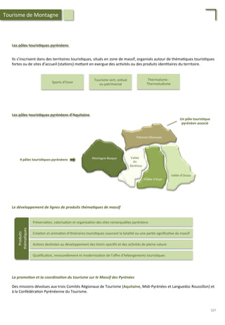 Les	
  pôles	
  touris;ques	
  pyrénéens	
  
Ils	
  s’inscrivent	
  dans	
  des	
  territoires	
  touris/ques,	
  situés	
  en	
  zone	
  de	
  massif,	
  organisés	
  autour	
  de	
  théma/ques	
  touris/ques	
  
fortes	
  ou	
  de	
  sites	
  d’accueil	
  (sta/ons)	
  me4ant	
  en	
  exergue	
  des	
  ac/vités	
  ou	
  des	
  produits	
  iden/taires	
  du	
  territoire.	
  
Sports	
  d’hiver	
  
Tourisme	
  vert,	
  es/val	
  
ou	
  patrimonial	
  
Thermalisme	
  -­‐	
  
Thermoludisme	
  
Le	
  développement	
  de	
  lignes	
  de	
  produits	
  théma2ques	
  de	
  massif	
  
Préserva/on,	
  valorisa/on	
  et	
  organisa/on	
  des	
  sites	
  remarquables	
  pyrénéens	
  
Créa/on	
  et	
  anima/on	
  d’i/néraires	
  touris/ques	
  couvrant	
  la	
  totalité	
  ou	
  une	
  par/e	
  signiﬁca/ve	
  du	
  massif	
  
Ac/ons	
  des/nées	
  au	
  développement	
  des	
  loisirs	
  spor/fs	
  et	
  des	
  ac/vités	
  de	
  pleine	
  nature	
  
Qualiﬁca/on,	
  renouvellement	
  et	
  modernisa/on	
  de	
  l’oﬀre	
  d’hébergements	
  touris/ques	
  
Produits	
  
théma/ques	
  
La	
  promo2on	
  et	
  la	
  coordina2on	
  du	
  tourisme	
  sur	
  le	
  Massif	
  des	
  Pyrénées	
  
Des	
  missions	
  dévolues	
  aux	
  trois	
  Comités	
  Régionaux	
  de	
  Tourisme	
  (Aquitaine,	
  Midi-­‐Pyrénées	
  et	
  Languedoc	
  Roussillon)	
  et	
  
à	
  la	
  Confédéra/on	
  Pyrénéenne	
  du	
  Tourisme.	
  
Les	
  pôles	
  touris;ques	
  pyrénéens	
  d’Aquitaine	
  
Montagne	
  Basque	
   	
  	
  	
  	
  	
  	
  Vallée	
  
	
  	
  	
  	
  	
  	
  du	
  
	
  	
  	
  	
  	
  	
  	
  	
  	
  Barétous	
  
	
  
	
  
	
  
	
  
	
  
	
  
	
  
	
  
	
  
	
  	
  	
  Vallée	
  d’Aspe	
  
	
  
	
  
	
  
	
  
	
  	
  	
  	
  	
  	
  Vallée	
  d’Ossau	
  
Piémont	
  Oloronais	
  
Un	
  pôle	
  touris;que	
  	
  
pyrénéen	
  associé	
  
4	
  pôles	
  touris;ques	
  pyrénéens	
  
Tourisme	
  de	
  Montagne	
  
127	
  
 