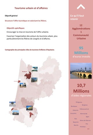 Bordeaux	
  
Arcachon	
  
Pau	
  
Biarritz	
  
Bayonne	
  
Dax	
  
Mont-­‐de-­‐Marsan	
  
Agen	
  
Bergerac	
  
Périgueux	
  
Tourisme	
  urbain	
  et	
  d’aﬀaires	
  
Structurer	
  l’oﬀre	
  touris;que	
  en	
  valorisant	
  les	
  ﬁlières.	
  
Objec;f	
  général	
  
Objec;fs	
  spéciﬁques	
  
	
  
Encourager	
  la	
  mise	
  en	
  tourisme	
  de	
  l’oﬀre	
  urbaine.	
  
	
  
Favoriser	
  l’organisa/on	
  des	
  acteurs	
  du	
  tourisme	
  urbain,	
  plus	
  
par/culièrement	
  les	
  ﬁlières	
  de	
  congrès	
  et	
  d’aﬀaires.	
  
10,7	
  
Millions	
  
d’aides	
  régionales	
  
Ce	
  qu’il	
  faut	
  
retenir	
  
⌃	
  
12	
  
Aggloméra;ons	
  
1	
  
Communauté	
  
	
  Urbaine	
  
Arcachon	
  
Bordeaux	
  
Biarritz	
  
Pau	
  
Cartographie	
  des	
  principales	
  villes	
  de	
  tourisme	
  d’aﬀaires	
  d’Aquitaine	
  
Libourne	
  
Hendaye…	
  
Villeneuve/Lot	
  
Marmande	
  
95	
  
Millions	
  
d’euros	
  inves/s	
  
143	
  
 