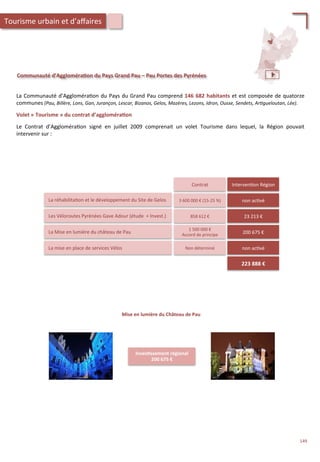 Communauté	
  d’Aggloméra;on	
  du	
  Pays	
  Grand	
  Pau	
  –	
  Pau	
  Portes	
  des	
  Pyrénées	
  	
  
La	
  Communauté	
  d’Aggloméra/on	
  du	
  Pays	
  du	
  Grand	
  Pau	
  comprend	
  146	
  682	
  habitants	
  et	
  est	
  composée	
  de	
  quatorze	
  
communes	
  (Pau,	
  Billère,	
  Lons,	
  Gan,	
  Jurançon,	
  Lescar,	
  Bizanos,	
  Gelos,	
  Mazères,	
  Lezons,	
  Idron,	
  Ousse,	
  Sendets,	
  Ar'gueloutan,	
  Lée).	
  
	
  
Volet	
  «	
  Tourisme	
  »	
  du	
  contrat	
  d’aggloméra;on	
  
	
  
Le	
   Contrat	
   d’Aggloméra/on	
   signé	
   en	
   juillet	
   2009	
   comprenait	
   un	
   volet	
   Tourisme	
   dans	
   lequel,	
   la	
   Région	
   pouvait	
  
intervenir	
  sur	
  :	
  
Contrat	
  
La	
  réhabilita/on	
  et	
  le	
  développement	
  du	
  Site	
  de	
  Gelos	
   3	
  600	
  000	
  €	
  (15-­‐25	
  %)	
  
Les	
  Véloroutes	
  Pyrénées	
  Gave	
  Adour	
  (étude	
  	
  +	
  Invest.)	
   858	
  612	
  €	
  
La	
  Mise	
  en	
  lumière	
  du	
  château	
  de	
  Pau	
  
1	
  500	
  000	
  €	
  
Accord	
  de	
  principe	
  
Interven/on	
  Région	
  
non	
  ac/vé	
  
23	
  213	
  €	
  
200	
  675	
  €	
  
La	
  mise	
  en	
  place	
  de	
  services	
  Vélos	
   Non	
  déterminé	
   non	
  ac/vé	
  
Inves;ssement	
  régional	
  
200	
  675	
  €	
  
Mise	
  en	
  lumière	
  du	
  Château	
  de	
  Pau	
  
223	
  888	
  €	
  
Tourisme	
  urbain	
  et	
  d’aﬀaires	
  
149	
  
 