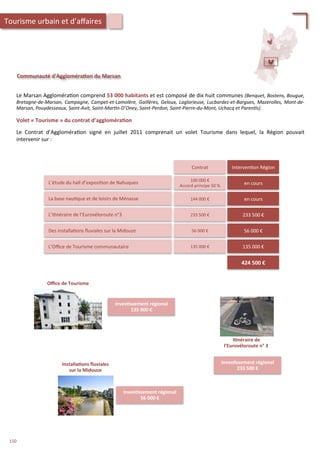 Communauté	
  d'Aggloméra;on	
  du	
  Marsan	
  
Le	
  Marsan	
  Aggloméra/on	
  comprend	
  53	
  000	
  habitants	
  et	
  est	
  composé	
  de	
  dix	
  huit	
  communes	
  (Benquet,	
  Bostens,	
  Bougue,	
  
Bretagne-­‐de-­‐Marsan,	
  Campagne,	
  Campet-­‐et-­‐Lamolère,	
  Gaillères,	
  Geloux,	
  Laglorieuse,	
  Lucbardez-­‐et-­‐Bargues,	
  Mazerolles,	
  Mont-­‐de-­‐
Marsan,	
  Pouydesseaux,	
  Saint-­‐Avit,	
  Saint-­‐Mar'n-­‐D’Oney,	
  Saint-­‐Perdon,	
  Saint-­‐Pierre-­‐du-­‐Mont,	
  Uchacq	
  et	
  Paren's).	
  
	
  
Volet	
  «	
  Tourisme	
  »	
  du	
  contrat	
  d’aggloméra;on	
  
	
  
Le	
   Contrat	
   d’Aggloméra/on	
   signé	
   en	
   juillet	
   2011	
   comprenait	
   un	
   volet	
   Tourisme	
   dans	
   lequel,	
   la	
   Région	
   pouvait	
  
intervenir	
  sur	
  :	
  
Contrat	
  
L’étude	
  du	
  hall	
  d’exposi/on	
  de	
  Nahuques	
   100	
  000	
  €	
  
Accord	
  principe	
  50	
  %	
  
La	
  base	
  nau/que	
  et	
  de	
  loisirs	
  de	
  Ménasse	
   144	
  000	
  €	
  
L’i/néraire	
  de	
  l’Eurovéloroute	
  n°3	
   233	
  500	
  €	
  
Interven/on	
  Région	
  
en	
  cours	
  
en	
  cours	
  
233	
  500	
  €	
  
Des	
  installa/ons	
  ﬂuviales	
  sur	
  la	
  Midouze	
   56	
  000	
  €	
   56	
  000	
  €	
  
L’Oﬃce	
  de	
  Tourisme	
  communautaire	
   135	
  000	
  €	
   135	
  000	
  €	
  
424	
  500	
  €	
  
Inves;ssement	
  régional	
  
135	
  000	
  €	
  
Oﬃce	
  de	
  Tourisme	
  
Installa;ons	
  ﬂuviales	
  	
  
sur	
  la	
  Midouze	
  
Inves;ssement	
  régional	
  
56	
  000	
  €	
  
I;néraire	
  de	
  	
  
l’Eurovéloroute	
  n°	
  3	
  
Inves;ssement	
  régional	
  
233	
  500	
  €	
  
Tourisme	
  urbain	
  et	
  d’aﬀaires	
  
150	
  
 