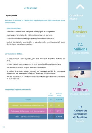 Une	
  poli;que	
  régionale	
  transversale	
  
Nb	
  
dossiers	
  
97	
  
Animateurs	
  	
  
Numériques	
  	
  
de	
  Territoire	
  
formés	
  
Tourisme	
  
Poli/ques	
  Contractuelles	
  de	
  Cohésion	
  des	
  Pays	
  
Techniques	
  	
  d’Informa/on	
  et	
  de	
  Communica/on	
  
BNSA	
  –	
  Développement	
  Numérique	
  
65	
  
10	
  
9	
  
7	
  
0,860	
  k€	
  
0,100	
  k€	
  
1,7	
  k€	
  
NC	
  
Montants	
  
alloués	
  
L’e-­‐Tourisme	
  en	
  chiﬀres…	
  
2,7	
  
Millions	
  
d’aides	
  régionales	
  
7,1	
  
Millions	
  
d’euros	
  inves/s	
  
Ce	
  qu’il	
  faut	
  
retenir	
  
⌃	
  
91	
  
Dossiers	
  	
  
instruits	
  
e-­‐Tourisme	
  
Objec;f	
  général	
  
Objec;fs	
  spéciﬁques	
  
	
  
Améliorer	
  la	
  connaissance,	
  an/ciper	
  et	
  accompagner	
  les	
  changements.	
  
	
  
Accompagner	
  la	
  muta/on	
  des	
  mé/ers	
  et	
  des	
  acteurs	
  du	
  tourisme.	
  
	
  
Favoriser	
  l’innova/on	
  technologique	
  et	
  l’expérimenta/on	
  territoriale.	
  
	
  
Soutenir	
  les	
  stratégies	
  commerciales	
  et	
  promo/onnelles	
  numériques	
  dans	
  le	
  cadre	
  
des	
  territoires	
  touris/ques	
  organisés.	
  
Renforcer	
  la	
  lisibilité	
  et	
  l’aFrac;vité	
  des	
  des;na;ons	
  aquitaines	
  dans	
  toute	
  
leur	
  diversité.	
  
Le	
   e-­‐Tourisme	
   en	
   France	
   a	
   généré,	
   plus	
   de	
   8	
   milliards	
   €	
   de	
   chiﬀres	
   d’aﬀaires	
   en	
  
2010.	
  
	
  
53%	
  des	
  français	
  par/s	
  en	
  vacances	
  en	
  2010	
  ont	
  préparé	
  leurs	
  séjours	
  en	
  ligne.	
  	
  
	
  
850	
  millions	
  de	
  visiteurs	
  uniques	
  mensuels	
  sur	
  Facebook.	
  	
  
	
  
50	
  millions	
  de	
  visiteurs	
  uniques	
  mensuels	
  sur	
  Tripadvisor,	
  et	
  91%	
  des	
  internautes	
  
qui	
  es/ment	
  que	
  les	
  avis	
  sont	
  le	
  facteur	
  n°1	
  dans	
  leur	
  décision	
  d’achat.	
  	
  
	
  
40%	
  des	
  possesseurs	
  de	
  Smartphones	
  recherchent	
  une	
  applica/on	
  liée	
  au	
  territoire	
  
de	
  leurs	
  vacances.	
  
158	
  
 