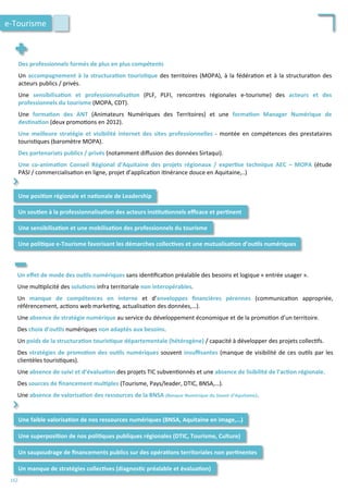 Des	
  professionnels	
  formés	
  de	
  plus	
  en	
  plus	
  compétents	
  
	
  
Un	
  accompagnement	
  à	
  la	
  structura;on	
  touris;que	
  des	
  territoires	
  (MOPA),	
  à	
  la	
  fédéra/on	
  et	
  à	
  la	
  structura/on	
  des	
  
acteurs	
  publics	
  /	
  privés.	
  
	
  
Une	
   sensibilisa;on	
   et	
   professionnalisa;on	
   (PLF,	
   PLFI,	
   rencontres	
   régionales	
   e-­‐tourisme)	
   des	
   acteurs	
   et	
   des	
  
professionnels	
  du	
  tourisme	
  (MOPA,	
  CDT).	
  
	
  
Une	
   forma;on	
   des	
   ANT	
   (Animateurs	
   Numériques	
   des	
   Territoires)	
   et	
   une	
   forma;on	
   Manager	
   Numérique	
   de	
  
des;na;on	
  (deux	
  promo/ons	
  en	
  2012).	
  
	
  
Une	
  meilleure	
  stratégie	
  et	
  visibilité	
  internet	
  des	
  sites	
  professionnelles	
  -­‐	
  montée	
  en	
  compétences	
  des	
  prestataires	
  
touris/ques	
  (baromètre	
  MOPA).	
  
	
  
Des	
  partenariats	
  publics	
  /	
  privés	
  (notamment	
  diﬀusion	
  des	
  données	
  Sirtaqui).	
  
	
  
Une	
   co-­‐anima;on	
   Conseil	
   Régional	
   d’Aquitaine	
   des	
   projets	
   régionaux	
   /	
   exper;se	
   technique	
   AEC	
   –	
   MOPA	
   (étude	
  
PASI	
  /	
  commercialisa/on	
  en	
  ligne,	
  projet	
  d’applica/on	
  i/nérance	
  douce	
  en	
  Aquitaine,..)	
  
Une	
  posi;on	
  régionale	
  et	
  na;onale	
  de	
  Leadership	
  
Un	
  sou;en	
  à	
  la	
  professionnalisa;on	
  des	
  acteurs	
  ins;tu;onnels	
  eﬃcace	
  et	
  per;nent	
  
⌃	
  
Une	
  sensibilisa;on	
  et	
  une	
  mobilisa;on	
  des	
  professionnels	
  du	
  tourisme	
  
Une	
  poli;que	
  e-­‐Tourisme	
  favorisant	
  les	
  démarches	
  collec;ves	
  et	
  une	
  mutualisa;on	
  d’ou;ls	
  numériques	
  
*	
  Cf.	
  volet	
  professionnalisa'on	
  du	
  bilan	
  
Un	
  eﬀet	
  de	
  mode	
  des	
  ou;ls	
  numériques	
  sans	
  iden/ﬁca/on	
  préalable	
  des	
  besoins	
  et	
  logique	
  «	
  entrée	
  usager	
  ».	
  
	
  
Une	
  mul/plicité	
  des	
  solu;ons	
  infra	
  territoriale	
  non	
  interopérables.	
  
	
  
Un	
   manque	
   de	
   compétences	
   en	
   interne	
   et	
   d’enveloppes	
   ﬁnancières	
   pérennes	
   (communica/on	
   appropriée,	
  
référencement,	
  ac/ons	
  web	
  marke/ng,	
  actualisa/on	
  des	
  données,…).	
  
	
  
Une	
  absence	
  de	
  stratégie	
  numérique	
  au	
  service	
  du	
  développement	
  économique	
  et	
  de	
  la	
  promo/on	
  d’un	
  territoire.	
  
	
  
Des	
  choix	
  d’ou;ls	
  numériques	
  non	
  adaptés	
  aux	
  besoins.	
  
	
  
Un	
  poids	
  de	
  la	
  structura;on	
  touris;que	
  départementale	
  (hétérogène)	
  /	
  capacité	
  à	
  développer	
  des	
  projets	
  collec/fs.	
  
	
  
Des	
  stratégies	
  de	
  promo;on	
  des	
  ou;ls	
  numériques	
  souvent	
  insuﬃsantes	
  (manque	
  de	
  visibilité	
  de	
  ces	
  ou/ls	
  par	
  les	
  
clientèles	
  touris/ques).	
  
	
  
Une	
  absence	
  de	
  suivi	
  et	
  d’évalua;on	
  des	
  projets	
  TIC	
  subven/onnés	
  et	
  une	
  absence	
  de	
  lisibilité	
  de	
  l’ac;on	
  régionale.	
  	
  
	
  
Des	
  sources	
  de	
  ﬁnancement	
  mul;ples	
  (Tourisme,	
  Pays/leader,	
  DTIC,	
  BNSA,…).	
  
	
  
Une	
  absence	
  de	
  valorisa;on	
  des	
  ressources	
  de	
  la	
  BNSA	
  (Banque	
  Numérique	
  du	
  Savoir	
  d’Aquitaine).	
  
Une	
  faible	
  valorisa;on	
  de	
  nos	
  ressources	
  numériques	
  (BNSA,	
  Aquitaine	
  en	
  image,…)	
  
Une	
  superposi;on	
  de	
  nos	
  poli;ques	
  publiques	
  régionales	
  (DTIC,	
  Tourisme,	
  Culture)	
  
⌃	
  
Un	
  saupoudrage	
  de	
  ﬁnancements	
  publics	
  sur	
  des	
  opéra;ons	
  territoriales	
  non	
  per;nentes	
  
Un	
  manque	
  de	
  stratégies	
  collec;ves	
  (diagnos;c	
  préalable	
  et	
  évalua;on)	
  
e-­‐Tourisme	
  
162	
  
 