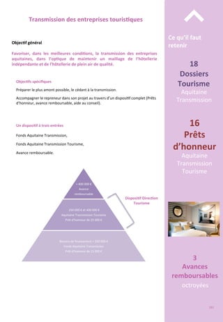 Un	
  disposi;f	
  à	
  trois	
  entrées	
  
	
  
Fonds	
  Aquitaine	
  Transmission,	
  
	
  
Fonds	
  Aquitaine	
  Transmission	
  Tourisme,	
  
	
  
Avance	
  remboursable.	
  
	
  
Disposi;f	
  Direc;on	
  
Tourisme	
  
	
  
	
  
>	
  400	
  000	
  €	
  
Avance	
  	
  
remboursable	
  
	
  250	
  000	
  €	
  et	
  400	
  000	
  €	
  
Aquitaine	
  Transmission	
  Tourisme	
  
Prêt	
  d’honneur	
  de	
  25	
  000	
  €	
  
Besoins	
  de	
  ﬁnancement	
  <	
  250	
  000	
  €	
  
Fonds	
  Aquitaine	
  Transmission	
  
Prêt	
  d’honneur	
  de	
  15	
  000	
  €	
  
3	
  
Avances	
  
remboursables	
  
octroyées	
  
16	
  
Prêts	
  
d’honneur	
  
Aquitaine	
  
Transmission	
  
Tourisme	
  
Ce	
  qu’il	
  faut	
  
retenir	
  
⌃	
  
18	
  
Dossiers	
  
Tourisme	
  
Aquitaine	
  
Transmission	
  
Transmission	
  des	
  entreprises	
  touris;ques	
  
Objec;f	
  général	
  
Objec;fs	
  spéciﬁques	
  
	
  
Préparer	
  le	
  plus	
  amont	
  possible,	
  le	
  cédant	
  à	
  la	
  transmission.	
  
	
  
Accompagner	
  le	
  repreneur	
  dans	
  son	
  projet	
  au	
  travers	
  d’un	
  disposi/f	
  complet	
  (Prêts	
  
d’honneur,	
  avance	
  remboursable,	
  aide	
  au	
  conseil).	
  
Favoriser,	
   dans	
   les	
   meilleures	
   condi;ons,	
   la	
   transmission	
   des	
   entreprises	
  
aquitaines,	
   dans	
   l’op;que	
   de	
   maintenir	
   un	
   maillage	
   de	
   l’hôtellerie	
  
indépendante	
  et	
  de	
  l’hôtellerie	
  de	
  plein	
  air	
  de	
  qualité.	
  	
  
191	
  
 