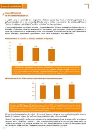 Disposi;f	
  Régional	
  
Le	
  	
  
de	
  Professionnalisa;on	
  
La	
   MOPA	
   dans	
   le	
   cadre	
   de	
   son	
   programme	
   d’ac/ons	
   assure	
   des	
   missions	
   d’accompagnement	
   à	
   la	
  
professionnalisa/on.	
  Elle	
  se	
  ﬁxe	
  comme	
  objec/f	
  de	
  favoriser	
  la	
  montée	
  en	
  compétences	
  des	
  salariés	
  des	
  Oﬃces	
  de	
  
Tourisme	
  et	
  des	
  acteurs	
  touris/ques	
  d’un	
  même	
  territoire	
  (Pays	
  -­‐	
  	
  Pays	
  touris'ques).	
  
	
  
Le	
  secteur	
  des	
  Oﬃces	
  de	
  Tourisme	
  en	
  Aquitaine	
  a	
  beaucoup	
  évolué	
  ces	
  dernières	
  années	
  en	
  nombre	
  de	
  structures	
  et	
  
de	
  salariés.	
  On	
  observe	
  «	
  l’appari/on	
  »	
  de	
  mé/ers	
  liés	
  aux	
  nouveaux	
  ou/ls,	
  notamment	
  numériques	
  et	
  aux	
  besoins	
  et	
  
modes	
  de	
  consomma/on	
  en	
  perpétuelle	
  évolu/on	
  (concepteurs	
  de	
  produits	
  touris/ques	
  packagés,	
  conseillers	
  en	
  
séjours,	
  aménageurs,	
  ges/onnaires	
  d’équipements,	
  cer/ﬁcateurs,	
  développeurs	
  tourisme	
  durable…).	
  	
  
251	
  
214	
  
197	
  
0	
  
50	
  
100	
  
150	
  
200	
  
250	
  
300	
  
2007	
   2009	
   2012	
  
Nombre	
  d’Oﬃces	
  de	
  Tourisme	
  et	
  Syndicats	
  d’Ini;a;ve	
  en	
  Aquitaine	
  
Le	
   mouvement	
   d’appropria;on	
   des	
   poli;ques	
   touris;ques	
   par	
   les	
   collec/vités	
   locales	
   (communes	
   et	
  
surtout	
  intercommunalités)	
  se	
  poursuit.	
  De	
  façon	
  absolue,	
  le	
  nombre	
  d’OTSI	
  est	
  en	
  baisse	
  notamment	
  par	
  
le	
  biais	
  des	
  regroupements	
  au	
  niveau	
  des	
  communautés	
  de	
  communes.	
  Les	
  schémas	
  départementaux	
  de	
  
coopéra/on	
  intercommunale	
  vont	
  encore	
  accélérer	
  le	
  mouvement	
  de	
  regroupement.	
  
Professionnalisa/on	
  
Le	
  réseau	
  des	
  OTSI	
  regroupe	
  732	
  salariés,	
  en	
  augmenta/on	
  de	
  6,7%.	
  Ce4e	
  hausse	
  de	
  personnel	
  peut	
  en	
  grande	
  
par/e	
  s’expliquer	
  par	
  l’appari;on	
  de	
  nouveaux	
  mé;ers,	
  souvent	
  en	
  lien	
  avec	
  le	
  numérique.	
  Mais	
  on	
  constate	
  
également	
  que	
  les	
  oﬃces	
  de	
  tourisme	
  ont	
  inves/	
  de	
  nouvelles	
  missions,	
  notamment	
  en	
  ges/on	
  d’équipements.	
  
Ces	
  ac/vités	
  renforcent	
  les	
  structures,	
  et	
  génèrent	
  de	
  l’emploi.	
  
684	
   683	
  
732	
  
0	
  
200	
  
400	
  
600	
  
800	
  
2007	
   2009	
   2012	
  
Aﬁn	
  de	
  répondre	
  aux	
  évolu/ons	
  des	
  mé/ers	
  du	
  tourisme	
  (internet,	
  marke/ng,	
  commercialisa/on,	
  qualité,	
  tourisme	
  
durable…),	
  l’Aquitaine	
  propose	
  une	
  professionnalisa/on	
  à	
  deux	
  niveaux	
  (régional	
  et	
  local).	
  
	
  
L’objec/f	
  est	
  d’adapter	
  l’oﬀre	
  de	
  forma/on	
  professionnelle	
  aux	
  besoins	
  exprimés	
  par	
  les	
  acteurs	
  et	
  les	
  territoires,	
  en	
  
s’appuyant	
  sur	
  les	
  Conven/ons	
  Tourisme	
  –	
  cf.	
  volet	
  Organisa'on	
  Touris'que	
  -­‐	
  et	
  le	
  Contrat	
  d’Objec/fs	
  des	
  mé/ers	
  de	
  
l’hôtellerie-­‐restaura/on	
  et	
  du	
  tourisme,	
  d’une	
  part	
  et	
  d’autre	
  part	
  d’intégrer	
  l’ou/l	
  forma/on	
  professionnelle	
  comme	
  
une	
  composante	
  importante	
  dans	
  l’élabora/on	
  d’un	
  projet	
  de	
  développement	
  touris/que.	
  
Nombre	
  de	
  salariés	
  des	
  Oﬃces	
  de	
  Tourisme	
  et	
  Syndicats	
  d’Ini;a;ve	
  en	
  Aquitaine	
  
200	
  
 