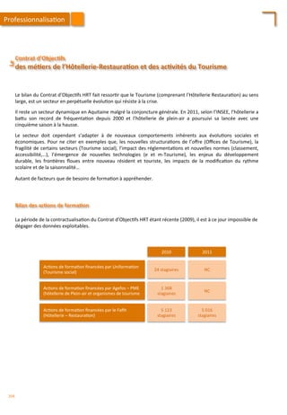 Contrat	
  d’Objec;fs	
  
Le	
  	
  
des	
  mé;ers	
  de	
  l’Hôtellerie-­‐Restaura;on	
  et	
  des	
  ac;vités	
  du	
  Tourisme	
  
Le	
  bilan	
  du	
  Contrat	
  d’Objec/fs	
  HRT	
  fait	
  ressor/r	
  que	
  le	
  Tourisme	
  (comprenant	
  l’Hôtellerie	
  Restaura/on)	
  au	
  sens	
  
large,	
  est	
  un	
  secteur	
  en	
  perpétuelle	
  évolu/on	
  qui	
  résiste	
  à	
  la	
  crise.	
  
	
  
Il	
  reste	
  un	
  secteur	
  dynamique	
  en	
  Aquitaine	
  malgré	
  la	
  conjoncture	
  générale.	
  En	
  2011,	
  selon	
  l’INSEE,	
  l’hôtellerie	
  a	
  
ba4u	
   son	
   record	
   de	
   fréquenta/on	
   depuis	
   2000	
   et	
   l’hôtellerie	
   de	
   plein-­‐air	
   a	
   poursuivi	
   sa	
   lancée	
   avec	
   une	
  
cinquième	
  saison	
  à	
  la	
  hausse.	
  
	
  
Le	
   secteur	
   doit	
   cependant	
   s’adapter	
   à	
   de	
   nouveaux	
   comportements	
   inhérents	
   aux	
   évolu/ons	
   sociales	
   et	
  
économiques.	
  Pour	
  ne	
  citer	
  en	
  exemples	
  que,	
  les	
  nouvelles	
  structura/ons	
  de	
  l’oﬀre	
  (Oﬃces	
  de	
  Tourisme),	
  la	
  
fragilité	
  de	
  certains	
  secteurs	
  (Tourisme	
  social),	
  l’impact	
  des	
  réglementa/ons	
  et	
  nouvelles	
  normes	
  (classement,	
  
accessibilité,…),	
   l’émergence	
   de	
   nouvelles	
   technologies	
   (e	
   et	
   m-­‐Tourisme),	
   les	
   enjeux	
   du	
   développement	
  
durable,	
   les	
   fron/ères	
   ﬂoues	
   entre	
   nouveau	
   résident	
   et	
   touriste,	
   les	
   impacts	
   de	
   la	
   modiﬁca/on	
   du	
   rythme	
  
scolaire	
  et	
  de	
  la	
  saisonnalité…	
  
	
  
Autant	
  de	
  facteurs	
  que	
  de	
  besoins	
  de	
  forma/on	
  à	
  appréhender.	
  	
  	
  
Bilan	
  des	
  ac;ons	
  de	
  forma;on	
  
La	
  période	
  de	
  la	
  contractualisa/on	
  du	
  Contrat	
  d’Objec/fs	
  HRT	
  étant	
  récente	
  (2009),	
  il	
  est	
  à	
  ce	
  jour	
  impossible	
  de	
  
dégager	
  des	
  données	
  exploitables.	
  
Ac/ons	
  de	
  forma/on	
  ﬁnancées	
  par	
  Uniforma/on	
  
(Tourisme	
  social)	
  
Ac/ons	
  de	
  forma/on	
  ﬁnancées	
  par	
  Agefos	
  –	
  PME	
  
(hôtellerie	
  de	
  Plein-­‐air	
  et	
  organismes	
  de	
  tourisme	
  
Ac/ons	
  de	
  forma/on	
  ﬁnancées	
  par	
  le	
  Faﬁh	
  
(Hôtellerie	
  –	
  Restaura/on)	
  
24	
  stagiaires	
  
1	
  368	
  
stagiaires	
  
5	
  123	
  
stagiaires	
  
2010	
  
5	
  016	
  
stagiaires	
  
NC	
  
NC	
  
2011	
  
Professionnalisa/on	
  
204	
  
 
