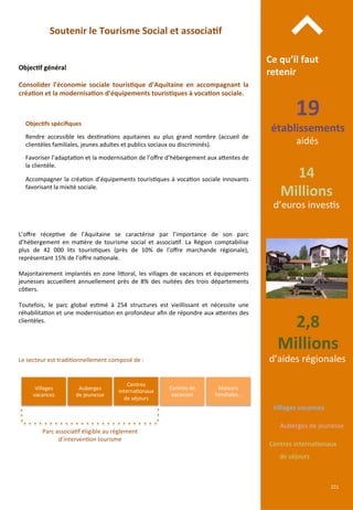 Villages	
  vacances	
  
Auberges	
  de	
  jeunesse	
  
Centres	
  interna/onaux	
  
de	
  séjours	
  
19	
  
établissements	
  
aidés	
  
2,8	
  
Millions	
  
d’aides	
  régionales	
  
14	
  
Millions	
  
d’euros	
  inves/s	
  
Ce	
  qu’il	
  faut	
  
retenir	
  
⌃	
  Objec;f	
  général	
  
Objec;fs	
  spéciﬁques	
  
	
  
Rendre	
   accessible	
   les	
   des/na/ons	
   aquitaines	
   au	
   plus	
   grand	
   nombre	
   (accueil	
   de	
  
clientèles	
  familiales,	
  jeunes	
  adultes	
  et	
  publics	
  sociaux	
  ou	
  discriminés).	
  
	
  
Favoriser	
  l’adapta/on	
  et	
  la	
  modernisa/on	
  de	
  l’oﬀre	
  d’hébergement	
  aux	
  a4entes	
  de	
  
la	
  clientèle.	
  
	
  
Accompagner	
  la	
  créa/on	
  d’équipements	
  touris/ques	
  à	
  voca/on	
  sociale	
  innovants	
  
favorisant	
  la	
  mixité	
  sociale.	
  
Consolider	
   l’économie	
   sociale	
   touris;que	
   d’Aquitaine	
   en	
   accompagnant	
   la	
  
créa;on	
  et	
  la	
  modernisa;on	
  d’équipements	
  touris;ques	
  à	
  voca;on	
  sociale.	
  
Soutenir	
  le	
  Tourisme	
  Social	
  et	
  associa;f	
  
L’oﬀre	
   récep/ve	
   de	
   l’Aquitaine	
   se	
   caractérise	
   par	
   l’importance	
   de	
   son	
   parc	
  
d’hébergement	
   en	
   ma/ère	
   de	
   tourisme	
   social	
   et	
   associa/f.	
   La	
   Région	
   comptabilise	
  
plus	
   de	
   42	
   000	
   lits	
   touris/ques	
   (près	
   de	
   10%	
   de	
   l’oﬀre	
   marchande	
   régionale),	
  
représentant	
  15%	
  de	
  l’oﬀre	
  na/onale.	
  
	
  
Majoritairement	
  implantés	
  en	
  zone	
  li4oral,	
  les	
  villages	
  de	
  vacances	
  et	
  équipements	
  
jeunesses	
  accueillent	
  annuellement	
  près	
  de	
  8%	
  des	
  nuitées	
  des	
  trois	
  départements	
  
cô/ers.	
  
	
  
Toutefois,	
   le	
   parc	
   global	
   es/mé	
   à	
   254	
   structures	
   est	
   vieillissant	
   et	
   nécessite	
   une	
  
réhabilita/on	
  et	
  une	
  modernisa/on	
  en	
  profondeur	
  aﬁn	
  de	
  répondre	
  aux	
  a4entes	
  des	
  
clientèles.	
  
Villages	
  
vacances	
  
Auberges	
  
de	
  jeunesse	
  
Centres	
  
interna/onaux	
  
de	
  séjours	
  
Centres	
  de	
  
vacances	
  
Maisons	
  
familiales…	
  
Parc	
  associa/f	
  éligible	
  au	
  règlement	
  
d’interven/on	
  tourisme	
  
Le	
  secteur	
  est	
  tradi/onnellement	
  composé	
  de	
  :	
  
221	
  
 