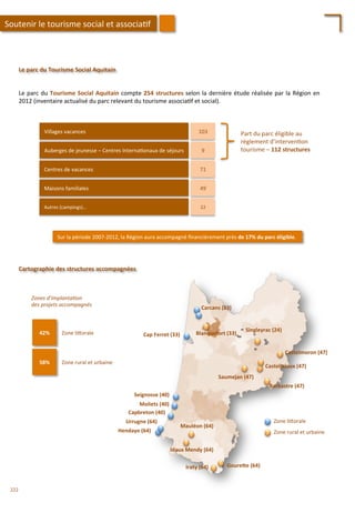 Le	
  parc	
  du	
  Tourisme	
  Social	
  Aquitain	
  
Sur	
  la	
  période	
  2007-­‐2012,	
  la	
  Région	
  aura	
  accompagné	
  ﬁnancièrement	
  près	
  de	
  17%	
  du	
  parc	
  éligible.	
  
Le	
  parc	
  du	
  Tourisme	
  Social	
  Aquitain	
  compte	
  254	
  structures	
  selon	
  la	
  dernière	
  étude	
  réalisée	
  par	
  la	
  Région	
  en	
  
2012	
  (inventaire	
  actualisé	
  du	
  parc	
  relevant	
  du	
  tourisme	
  associa/f	
  et	
  social).	
  
Villages	
  vacances	
   103	
  
Auberges	
  de	
  jeunesse	
  –	
  Centres	
  Interna/onaux	
  de	
  séjours	
  	
   9	
  
Autres	
  (campings)…	
   22	
  
Centres	
  de	
  vacances	
   71	
  
Maisons	
  familiales	
   49	
  
Part	
  du	
  parc	
  éligible	
  au	
  
règlement	
  d’interven/on	
  
tourisme	
  –	
  112	
  structures	
  
Cartographie	
  des	
  structures	
  accompagnées	
  
Singleyrac	
  (24)	
  
Saumejan	
  (47)	
  
GoureFe	
  (64)	
  
Idaux	
  Mendy	
  (64)	
  
Barbastre	
  (47)	
  
Casteljaloux	
  (47)	
  
Mauléon	
  (64)	
  
Carcans	
  (33)	
  
Seignosse	
  (40)	
  
Hendaye	
  (64)	
  
Castelmoron	
  (47)	
  
Capbreton	
  (40)	
  
Urrugne	
  (64)	
  
Iraty	
  (64)	
  
Cap	
  Ferret	
  (33)	
  
Moliets	
  (40)	
  
Blanquefort	
  (33)	
  
Zone	
  li4orale	
  
Zone	
  rural	
  et	
  urbaine	
  
42%	
   Zone	
  li4orale	
  
Zone	
  rural	
  et	
  urbaine	
  58%	
  
Zones	
  d’implanta'on	
  
des	
  projets	
  accompagnés	
  
Soutenir	
  le	
  tourisme	
  social	
  et	
  associa/f	
  
222	
  
 