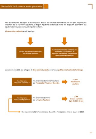 Face	
  aux	
  diﬃcultés	
  de	
  départ	
  et	
  aux	
  inégalités	
  d’accès	
  aux	
  vacances	
  rencontrées	
  par	
  une	
  part	
  toujours	
  plus	
  
important	
   de	
   la	
   popula/on	
   aquitaine,	
   la	
   Région	
   Aquitaine	
   sou/ent	
   et	
   anime	
   des	
   disposi/fs	
   perme4ant	
   aux	
  
aquitains	
  de	
  mieux	
  accéder	
  aux	
  temps	
  libres	
  choisis.	
  	
  
	
  
L’interven;on	
  régionale	
  vise	
  à	
  favoriser	
  :	
  
Une	
  expérimenta/on	
  d’ouverture	
  du	
  disposi/f	
  à	
  l’Europe	
  sera	
  mise	
  en	
  œuvre	
  en	
  2013.	
  
l’égalité	
  des	
  chances	
  face	
  au	
  Droit	
  
	
  aux	
  vacances	
  pour	
  tous	
  	
  
la	
  cohésion	
  sociale	
  des	
  territoires	
  en	
  
permeFant	
  l’accès	
  de	
  tous	
  les	
  
aquitains	
  aux	
  richesses	
  patrimoniales	
  
et	
  naturelles	
  de	
  leur	
  région	
  	
  
Lancement	
  dès	
  2006,	
  par	
  la	
  Région	
  de	
  deux	
  appels	
  à	
  projets,	
  ouverts	
  aux	
  publics	
  en	
  situa;on	
  de	
  handicaps.	
  
Appel	
  à	
  projets	
  
«	
  Vacances	
  Familiales	
  »	
  
mis	
  en	
  œuvre	
  et	
  animé	
  en	
  Aquitaine	
  
par	
  l’associa;on	
  Vacances	
  Ouvertes	
  	
  
6	
  743	
  	
  
Bénéﬁciaires	
  
	
  aquitains	
  
Appel	
  à	
  projets	
  
	
  «	
  Sac’	
  Ados	
  Aquitaine	
  »	
  
mis	
  en	
  œuvre	
  et	
  animer	
  
par	
  la	
  Région	
  Aquitaine	
  	
  
2	
  000	
  
Jeunes	
  aquitains	
  	
  
âgés	
  de	
  16	
  à	
  22	
  ans	
  
Soutenir	
  le	
  droit	
  aux	
  vacances	
  pour	
  tous	
  
227	
  
 