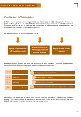 L	
  ’appel	
  à	
  projets	
  «	
  Sac’	
  Ados	
  Aquitaine	
  »	
  
La	
  Région	
  met	
  en	
  œuvre	
  et	
  anime	
  le	
  disposi/f	
  Sac’	
  Ados	
  Aquitaine	
  depuis	
  2006.	
  Ce4e	
  opéra/on	
  s’adresse	
  aux	
  
jeunes	
  aquitains	
  âgés	
  de	
  16	
  à	
  22	
  ans	
  souhaitant	
  réaliser	
  un	
  premier	
  projet	
  (individuel	
  ou	
  collec;f)	
  de	
  vacances	
  
autonomes	
   en	
   France	
   et	
   qui	
   ne	
   pourraient	
   pas	
   réaliser	
   sans	
   un	
   accompagnement	
   méthodologique	
   d’une	
  
structure	
  jeunesse	
  partenaire	
  et/ou	
  ﬁnancier	
  de	
  la	
  Région.	
  	
  
Plus	
  de	
  2	
  000	
  jeunes	
  aquitains	
  sont	
  par/s	
  avec	
  le	
  disposi/f	
  Sac’	
  Ados	
  Aquitaine,	
  1	
  547	
  jeunes	
  ont	
  bénéﬁcié	
  du	
  
sou;en	
  ﬁnancier	
  de	
  la	
  Région	
  et	
  461	
  projets	
  ont	
  été	
  accompagnés	
  ﬁnancièrement	
  :	
  
Les	
  objec/fs	
  principaux	
  de	
  ce	
  disposi/f	
  éduca/f	
  sont	
  de	
  :	
  	
  
Favoriser	
  la	
  cohésion	
  sociale	
  et	
  
l’égalité	
  des	
  chances	
  face	
  au	
  
droit	
  aux	
  vacances	
  pour	
  tous	
  
Faciliter	
  l’appren;ssage	
  de	
  
l’autonomie,	
  la	
  mobilité	
  et	
  la	
  
responsabilité	
  dans	
  le	
  cadre	
  
d’un	
  projet	
  de	
  vacances	
  
de	
  lycéens	
  
d’appren/s	
  
d’étudiants	
  
de	
  demandeurs	
  d’emploi	
  
60	
  %	
  
20	
  %	
  
12	
  %	
  
8	
  %	
  
Ce	
   disposi/f	
   s’est	
   appuyé	
   sur	
   un	
   réseau	
   d’une	
   centaine	
   structures	
   partenaires	
   (Centres	
   sociaux,	
   Points	
   ou	
  
Bureaux	
  d’Informa/on	
  Jeunesse,	
  Services	
  Jeunesse	
  des	
  collec/vités	
  locales,	
  Centres	
  de	
  Forma/on	
  des	
  Appren/s,	
  
Clubs	
  de	
  préven/on,…)	
  enracinées	
  dans	
  les	
  territoires	
  urbains	
  et	
  ruraux.	
  
Mobiliser	
  et	
  animer	
  un	
  réseau	
  
de	
  structures	
  jeunesses	
  
partenaires	
  
Soutenir	
  le	
  droit	
  aux	
  vacances	
  pour	
  tous	
  
2/3	
  des	
  projets	
  sont	
  réalisés	
  en	
  Aquitaine	
  
87	
  %	
  des	
  projets	
  sur	
  le	
  li4oral	
  
79	
  %	
  des	
  séjours	
  en	
  campings	
  
Les	
  départs	
  sont	
  à	
  quasi	
  parité	
  entre	
  jeunes	
  majeurs	
  et	
  jeunes	
  mineurs	
  
229	
  
 