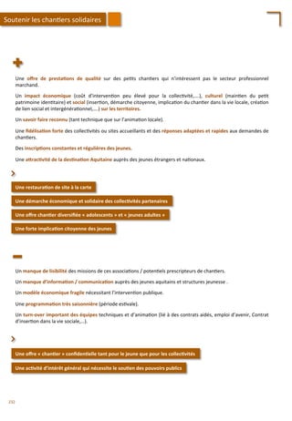 Une	
   oﬀre	
   de	
   presta;ons	
   de	
   qualité	
   sur	
   des	
   pe/ts	
   chan/ers	
   qui	
   n’intéressent	
   pas	
   le	
   secteur	
   professionnel	
  
marchand.	
  
	
  
Un	
   impact	
   économique	
   (coût	
   d’interven/on	
   peu	
   élevé	
   pour	
   la	
   collec/vité,….),	
   culturel	
   (main/en	
   du	
   pe/t	
  
patrimoine	
  iden/taire)	
  et	
  social	
  (inser/on,	
  démarche	
  citoyenne,	
  implica/on	
  du	
  chan/er	
  dans	
  la	
  vie	
  locale,	
  créa/on	
  
de	
  lien	
  social	
  et	
  intergénéra/onnel,….)	
  sur	
  les	
  territoires.	
  
	
  
Un	
  savoir	
  faire	
  reconnu	
  (tant	
  technique	
  que	
  sur	
  l’anima/on	
  locale).	
  
	
  
Une	
  ﬁdélisa;on	
  forte	
  des	
  collec/vités	
  ou	
  sites	
  accueillants	
  et	
  des	
  réponses	
  adaptées	
  et	
  rapides	
  aux	
  demandes	
  de	
  
chan/ers.	
  
	
  
Des	
  inscrip;ons	
  constantes	
  et	
  régulières	
  des	
  jeunes.	
  
	
  
Une	
  aFrac;vité	
  de	
  la	
  des;na;on	
  Aquitaine	
  auprès	
  des	
  jeunes	
  étrangers	
  et	
  na/onaux.	
  
Une	
  restaura;on	
  de	
  site	
  à	
  la	
  carte	
  
Une	
  démarche	
  économique	
  et	
  solidaire	
  des	
  collec;vités	
  partenaires	
  
⌃	
  
Une	
  oﬀre	
  chan;er	
  diversiﬁée	
  «	
  adolescents	
  »	
  et	
  «	
  jeunes	
  adultes	
  »	
  
Une	
  forte	
  implica;on	
  citoyenne	
  des	
  jeunes	
  
Soutenir	
  les	
  chan/ers	
  solidaires	
  
Un	
  manque	
  de	
  lisibilité	
  des	
  missions	
  de	
  ces	
  associa/ons	
  /	
  poten/els	
  prescripteurs	
  de	
  chan/ers.	
  
	
  
Un	
  manque	
  d’informa;on	
  /	
  communica;on	
  auprès	
  des	
  jeunes	
  aquitains	
  et	
  structures	
  jeunesse	
  .	
  
	
  
Un	
  modèle	
  économique	
  fragile	
  nécessitant	
  l’interven/on	
  publique.	
  
	
  
Une	
  programma;on	
  très	
  saisonnière	
  (période	
  es/vale).	
  
	
  
Un	
  turn-­‐over	
  important	
  des	
  équipes	
  techniques	
  et	
  d’anima/on	
  (lié	
  à	
  des	
  contrats	
  aidés,	
  emploi	
  d’avenir,	
  Contrat	
  
d’inser/on	
  dans	
  la	
  vie	
  sociale,…).	
  
Une	
  oﬀre	
  «	
  chan;er	
  »	
  conﬁden;elle	
  tant	
  pour	
  le	
  jeune	
  que	
  pour	
  les	
  collec;vités	
  
Une	
  ac;vité	
  d’intérêt	
  général	
  qui	
  nécessite	
  le	
  sou;en	
  des	
  pouvoirs	
  publics	
  
⌃	
  
232	
  
 