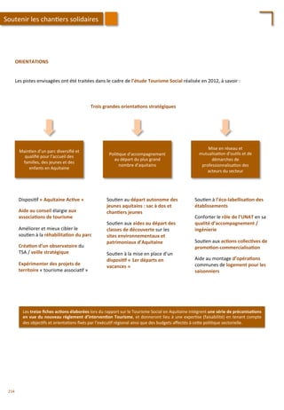 Les	
  pistes	
  envisagées	
  ont	
  été	
  traitées	
  dans	
  le	
  cadre	
  de	
  l’étude	
  Tourisme	
  Social	
  réalisée	
  en	
  2012,	
  à	
  savoir	
  :	
  
ORIENTATIONS	
  
Trois	
  grandes	
  orienta;ons	
  stratégiques	
  
Main/en	
  d’un	
  parc	
  diversiﬁé	
  et	
  
qualiﬁé	
  pour	
  l’accueil	
  des	
  
familles,	
  des	
  jeunes	
  et	
  des	
  
enfants	
  en	
  Aquitaine	
  
Disposi/f	
  «	
  Aquitaine	
  Ac;ve	
  »	
  
	
  
Aide	
  au	
  conseil	
  élargie	
  aux	
  
associa;ons	
  de	
  tourisme	
  
	
  
Améliorer	
  et	
  mieux	
  cibler	
  le	
  
sou/en	
  à	
  la	
  réhabilita;on	
  du	
  parc	
  
	
  
Créa;on	
  d’un	
  observatoire	
  du	
  
TSA	
  /	
  veille	
  stratégique	
  
	
  
Expérimenter	
  des	
  projets	
  de	
  
territoire	
  «	
  tourisme	
  associa/f	
  »	
  
Poli/que	
  d’accompagnement	
  
au	
  départ	
  du	
  plus	
  grand	
  
nombre	
  d’aquitains	
  
Sou/en	
  au	
  départ	
  autonome	
  des	
  
jeunes	
  aquitains	
  :	
  sac	
  à	
  dos	
  et	
  
chan;ers	
  jeunes	
  
	
  
Sou/en	
  aux	
  aides	
  au	
  départ	
  des	
  
classes	
  de	
  découverte	
  sur	
  les	
  
sites	
  environnementaux	
  et	
  
patrimoniaux	
  d’Aquitaine	
  
	
  
Sou/en	
  à	
  la	
  mise	
  en	
  place	
  d’un	
  
disposi;f	
  «	
  1er	
  départs	
  en	
  
vacances	
  »	
  
Mise	
  en	
  réseau	
  et	
  
mutualisa/on	
  d’ou/ls	
  et	
  de	
  
démarches	
  de	
  
professionnalisa/on	
  des	
  
acteurs	
  du	
  secteur	
  
Sou/en	
  à	
  l’éco-­‐labellisa;on	
  des	
  
établissements	
  
	
  
Conforter	
  le	
  rôle	
  de	
  l’UNAT	
  en	
  sa	
  
qualité	
  d’accompagnement	
  /	
  
ingénierie	
  
	
  
Sou/en	
  aux	
  ac;ons	
  collec;ves	
  de	
  
promo;on-­‐commercialisa;on	
  
	
  
Aide	
  au	
  montage	
  d’opéra;ons	
  
communes	
  de	
  logement	
  pour	
  les	
  
saisonniers	
  
Les	
  treize	
  ﬁches	
  ac;ons	
  élaborées	
  lors	
  du	
  rapport	
  sur	
  le	
  Tourisme	
  Social	
  en	
  Aquitaine	
  intègrent	
  une	
  série	
  de	
  préconisa;ons	
  
en	
  vue	
  du	
  nouveau	
  règlement	
  d’interven;on	
  Tourisme,	
  et	
  donneront	
  lieu	
  à	
  une	
  exper/se	
  (faisabilité)	
  en	
  tenant	
  compte	
  
des	
  objec/fs	
  et	
  orienta/ons	
  ﬁxés	
  par	
  l’exécu/f	
  régional	
  ainsi	
  que	
  des	
  budgets	
  aﬀectés	
  à	
  ce4e	
  poli/que	
  sectorielle.	
  
Soutenir	
  les	
  chan/ers	
  solidaires	
  
234	
  
 