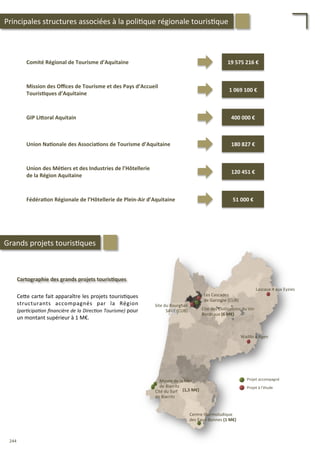 Ce4e	
  carte	
  fait	
  apparaître	
  les	
  projets	
  touris/ques	
  
structurants	
   accompagnés	
   par	
   la	
   Région	
  
(par'cipa'on	
  ﬁnancière	
  de	
  la	
  Direc'on	
  Tourisme)	
  pour	
  
un	
  montant	
  supérieur	
  à	
  1	
  M€.	
  
Cartographie	
  des	
  grands	
  projets	
  touris;ques	
  
Wailibi	
  à	
  Agen	
  
Les	
  Cascades	
  
de	
  Garonne	
  (CUB)	
  
Lascaux	
  4	
  aux	
  Eyzies	
  
Musée	
  de	
  la	
  Mer	
  
de	
  Biarritz	
  
Cité	
  du	
  Surf	
  
de	
  Biarritz	
  
Cité	
  des	
  Civilisa/ons	
  du	
  Vin	
  
Bordeaux	
  (6	
  M€)	
  
Site	
  du	
  Bourghail	
  
SAVE	
  (CUB)	
  
Centre	
  thermoludique	
  
des	
  Eaux-­‐Bonnes	
  (1	
  M€)	
  
(1,5	
  M€)	
  
Grands	
  projets	
  touris/ques	
  
244	
  
Projet	
  accompagné	
  
Projet	
  à	
  l’étude	
  
Principales	
  structures	
  associées	
  à	
  la	
  poli/que	
  régionale	
  touris/que	
  
Union	
  des	
  Mé;ers	
  et	
  des	
  Industries	
  de	
  l’Hôtellerie	
  
de	
  la	
  Région	
  Aquitaine	
  
120	
  451	
  €	
  
Union	
  Na;onale	
  des	
  Associa;ons	
  de	
  Tourisme	
  d’Aquitaine	
   180	
  827	
  €	
  
Comité	
  Régional	
  de	
  Tourisme	
  d’Aquitaine	
   19	
  575	
  216	
  €	
  
Mission	
  des	
  Oﬃces	
  de	
  Tourisme	
  et	
  des	
  Pays	
  d’Accueil	
  
Touris;ques	
  d’Aquitaine	
  
1	
  069	
  100	
  €	
  
GIP	
  LiForal	
  Aquitain	
   400	
  000	
  €	
  
Fédéra;on	
  Régionale	
  de	
  l’Hôtellerie	
  de	
  Plein-­‐Air	
  d’Aquitaine	
   51	
  000	
  €	
  
 