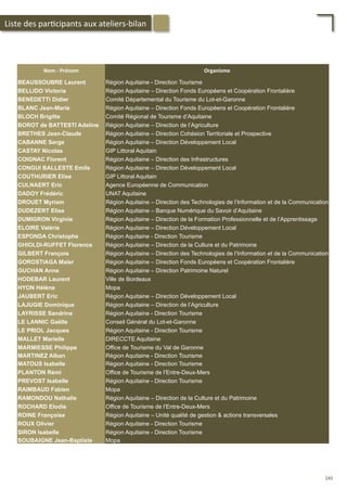 Nom	
  -­‐	
  Prénom	
   Organisme	
  
BEAUSSOUBRE Laurent Région Aquitaine - Direction Tourisme
BELLIDO Victoria Région Aquitaine – Direction Fonds Européens et Coopération Frontalière
BENEDETTI Didier Comité Départemental du Tourisme du Lot-et-Garonne
BLANC Jean-Marie Région Aquitaine – Direction Fonds Européens et Coopération Frontalière
BLOCH Brigitte Comité Régional de Tourisme d’Aquitaine
BOROT de BATTESTI Adeline Région Aquitaine – Direction de l’Agriculture
BRETHES Jean-Claude Région Aquitaine – Direction Cohésion Territoriale et Prospective
CABANNE Serge Région Aquitaine – Direction Développement Local
CASTAY Nicolas GIP Littoral Aquitain
COIGNAC Florent Région Aquitaine – Direction des Infrastructures
CONGUI BALLESTE Emile Région Aquitaine – Direction Développement Local
COUTHURIER Elise GIP Littoral Aquitain
CULNAERT Eric Agence Européenne de Communication
DADOY Frédéric UNAT Aquitaine
DROUET Myriam Région Aquitaine – Direction des Technologies de l’Information et de la Communication
DUDEZERT Elise Région Aquitaine – Banque Numérique du Savoir d’Aquitaine
DUMIGRON Virginie Région Aquitaine – Direction de la Formation Professionnelle et de l’Apprentissage
ELOIRE Valérie Région Aquitaine – Direction Développement Local
ESPONDA Christophe Région Aquitaine - Direction Tourisme
GHIOLDI-RUFFET Florence Région Aquitaine – Direction de la Culture et du Patrimoine
GILBERT François Région Aquitaine – Direction des Technologies de l’Information et de la Communication
GOROSTIAGA Maïer Région Aquitaine – Direction Fonds Européens et Coopération Frontalière
GUCHAN Anne Région Aquitaine – Direction Patrimoine Naturel
HODEBAR Laurent Ville de Bordeaux
HYON Hélène Mopa
JAUBERT Eric Région Aquitaine – Direction Développement Local
LAJUGIE Dominique Région Aquitaine – Direction de l’Agriculture
LAYRISSE Sandrine Région Aquitaine - Direction Tourisme
LE LANNIC Gaëlle Conseil Général du Lot-et-Garonne
LE PRIOL Jacques Région Aquitaine - Direction Tourisme
MALLET Marielle DIRECCTE Aquitaine
MARMIESSE Philippe Office de Tourisme du Val de Garonne
MARTINEZ Alban Région Aquitaine - Direction Tourisme
MATOUS Isabelle Région Aquitaine - Direction Tourisme
PLANTON Rémi Office de Tourisme de l’Entre-Deux-Mers
PREVOST Isabelle Région Aquitaine - Direction Tourisme
RAIMBAUD Fabien Mopa
RAMONDOU Nathalie Région Aquitaine – Direction de la Culture et du Patrimoine
ROCHARD Elodie Office de Tourisme de l’Entre-Deux-Mers
ROINE Françoise Région Aquitaine – Unité qualité de gestion & actions transversales
ROUX Olivier Région Aquitaine - Direction Tourisme
SIRON Isabelle Région Aquitaine - Direction Tourisme
SOUBAIGNE Jean-Baptiste Mopa
Liste	
  des	
  par/cipants	
  aux	
  ateliers-­‐bilan	
  
245	
  
 