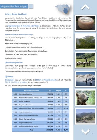 ⌃	
  Le	
  Pays	
  Oloron	
  Haut	
  Béarn	
  
⌃	
  
L’organisa/on	
   touris/que	
   du	
   territoire	
   du	
   Pays	
   Oloron	
   Haut	
   Béarn	
   est	
   composée	
   de	
  
l’ensemble	
  des	
  structures	
  touris/ques	
  (oﬃces	
  de	
  tourisme…)	
  du	
  Piémont	
  Oloronais	
  et	
  des	
  
trois	
  vallées	
  béarnaises	
  (Barétous,	
  Aspe,	
  Ossau).	
  	
  
	
  
Le	
  programme	
  local	
  de	
  forma;on	
  interﬁlières	
  a	
  été	
  contracté	
  à	
  l’échelle	
  du	
  Pays	
  Oloron	
  
Haut	
  Béarn	
  sur	
  les	
  thèmes	
  du	
  marke/ng	
  de	
  territoire,	
  des	
  techniques	
  de	
  vente	
  et	
  des	
  
langues	
  étrangères.	
  
	
  
Ac2ons	
  collec2ves	
  proposées	
  au	
  Pays	
  
	
  
Une	
  étude	
  marke/ng	
  déclinée	
  en	
  un	
  logo,	
  un	
  slogan	
  et	
  une	
  charte	
  graphique	
  :	
  «	
  Pyrénées	
  
Béarnaises	
  ».	
  
	
  
Réalisa/on	
  d’un	
  schéma	
  camping-­‐car.	
  
	
  
Créa/on	
  du	
  site	
  Internet	
  et	
  d’une	
  carte	
  touris/que.	
  
	
  
Cons/tu/on	
  d’une	
  commission	
  Tourisme	
  au	
  sein	
  du	
  Pays.	
  
	
  
Lancement	
  du	
  label	
  Pays	
  d’Art	
  et	
  d’Histoire.	
  
	
  
Mission	
  d’observa/on.	
  
	
  
Observa2ons	
  générales	
  
	
  
Lancement	
   d’un	
   programme	
   collec/f	
   porté	
   par	
   le	
   Pays	
   sous	
   la	
   forme	
   d’une	
  
contractualisa/on	
  spéciﬁque	
  (quatre	
  conven/ons	
  individualisées).	
  
	
  
Une	
  coordina/on	
  eﬃcace	
  des	
  diﬀérentes	
  structures.	
  
Organisa/on	
  Touris/que	
  
Nature	
  des	
  opéra;ons	
   Coût	
   Région	
   %	
  
2009	
   Ingénierie	
  tourisme	
   37.605	
  €	
   9.401	
  €	
   25%	
  
2010	
   Schéma	
  d’accueil	
  des	
  camping-­‐cars	
   13.634	
  €	
   4.090	
  €	
   30%	
  
2010	
   Etude	
  marke/ng	
   39.683	
  €	
   11.905	
  €	
   30%	
  
2010	
   Ingénierie	
  tourisme	
   41.000	
  €	
   10.250	
  €	
   25%	
  
2010	
   Les	
  rencontres	
  du	
  Tourisme	
  	
  -­‐	
  Leader	
   9.692	
  €	
   1.227	
  €	
   12,7%	
  
2011	
   Ingénierie	
  tourisme	
   42.108	
  €	
   10.527	
  €	
   25%	
  
2012	
   Elabora/on	
  carte	
  touris/que	
   3.729	
  €	
   1.119	
  €	
   30%	
  
2012	
   Etude	
  charte	
  graphique	
  	
   10.022	
  €	
   4.009	
  €	
   40%	
  
2012	
   Ingénierie	
  tourisme	
   54.397	
  €	
   13.599	
  €	
   25%	
  
2012	
   Créa/on	
  site	
  Internet	
  portail	
   34.054	
  €	
   10.216	
  €	
   30%	
  
Total	
   285.924	
  €	
   76.343	
  €	
   26,7%	
  
Opéra2ons	
  
	
  
Dix	
  dossiers	
  pour	
  un	
  montant	
  total	
  de	
  285.924	
  €	
  d’inves;ssements	
  ont	
  fait	
  l’objet	
  de	
  
76.343	
  €	
  d’aides	
  de	
  la	
  Région,	
  soit	
  une	
  moyenne	
  de	
  26,7%.	
  
	
  
25.321	
  €	
  d’aides	
  européennes	
  ont	
  pu	
  être	
  levées.	
  
27	
  
 